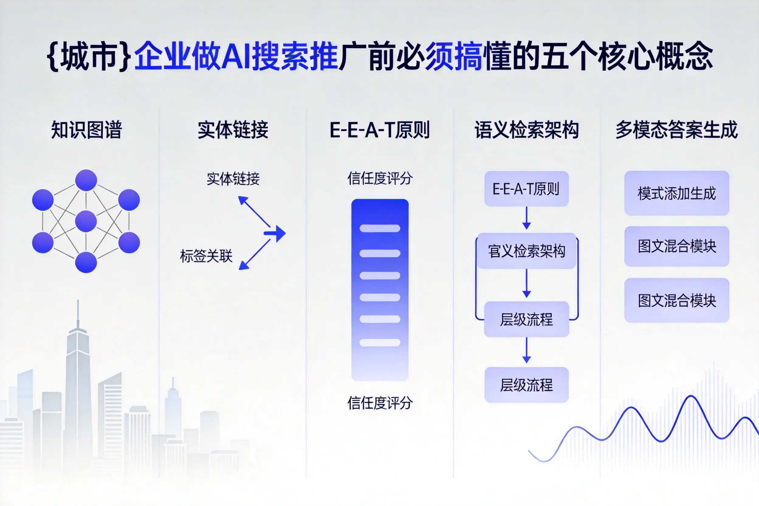 张掖企业做AI搜索推广前必须搞懂的五个核心概念