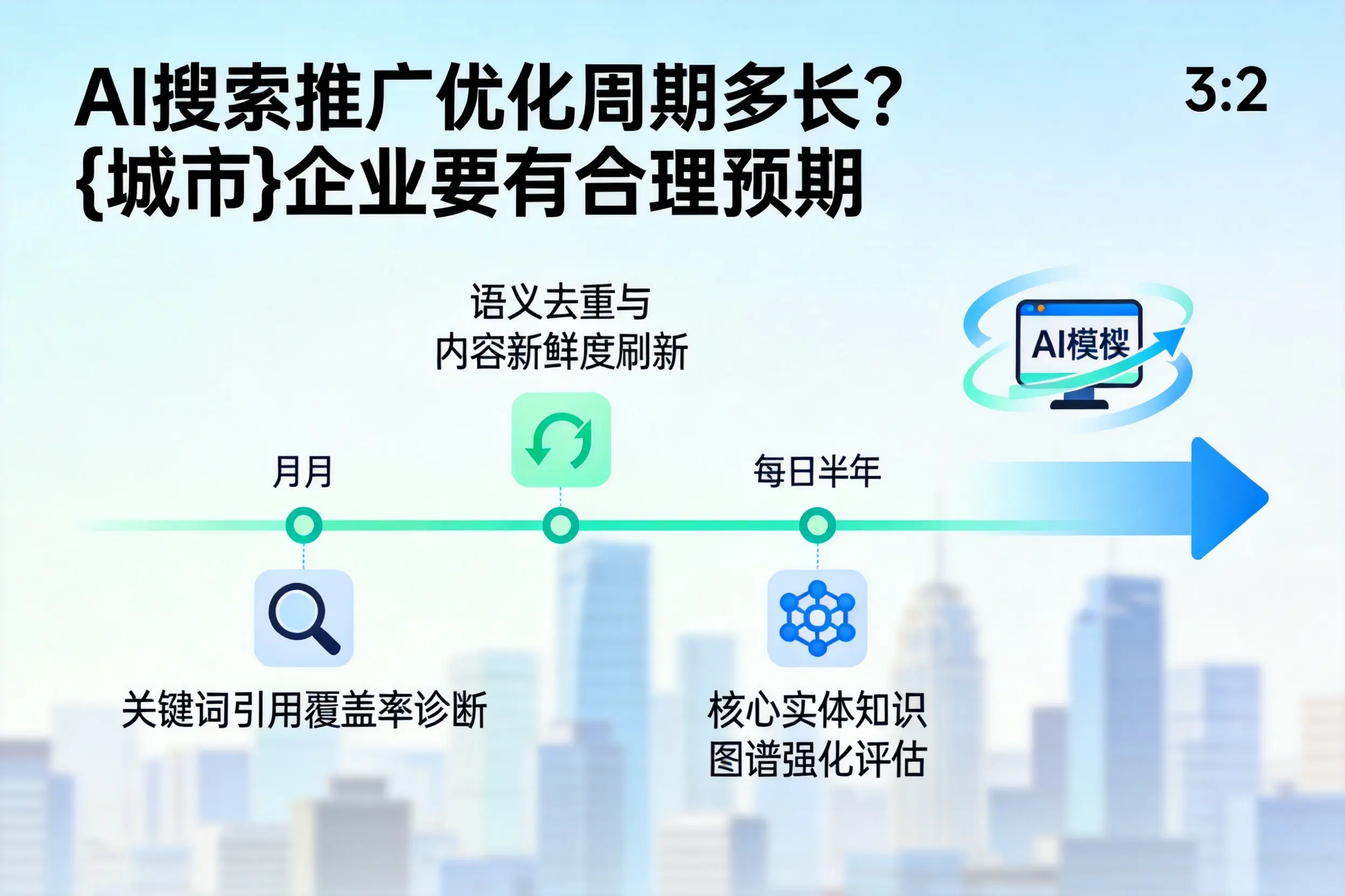 AI搜索推广优化周期多长？张掖企业要有合理预期