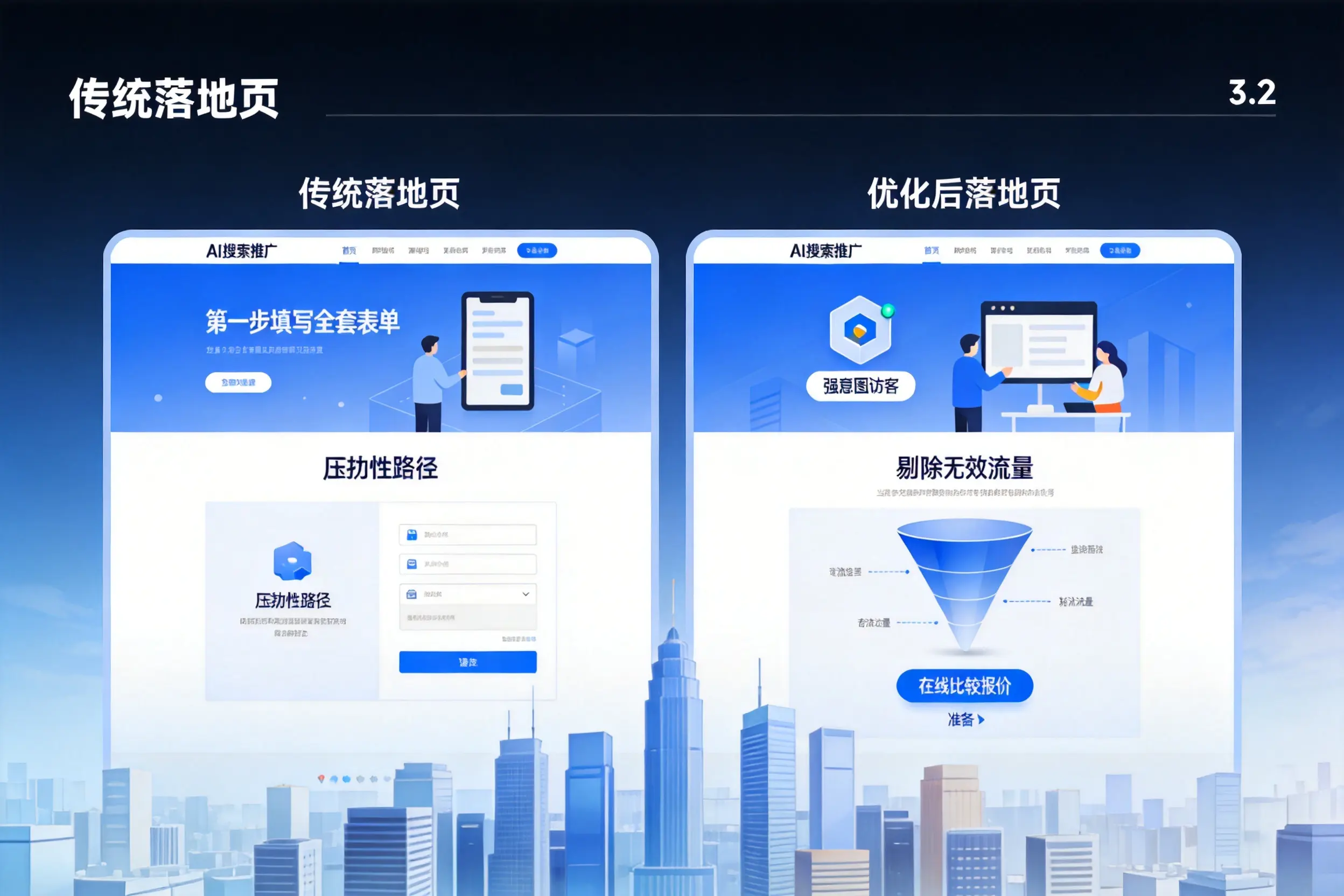 AI搜索推广落地页转化低?张掖企业优化方法详解