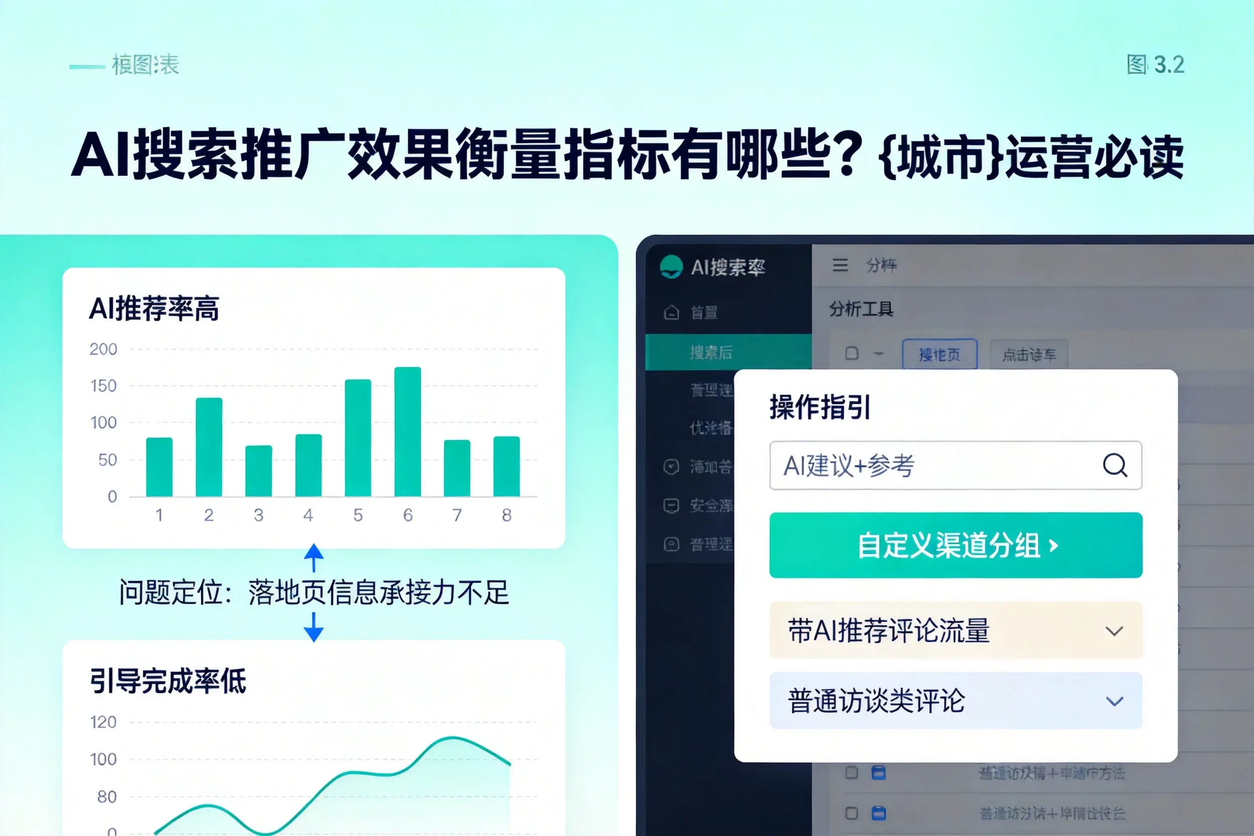 AI搜索推广效果衡量指标有哪些?张掖运营必读