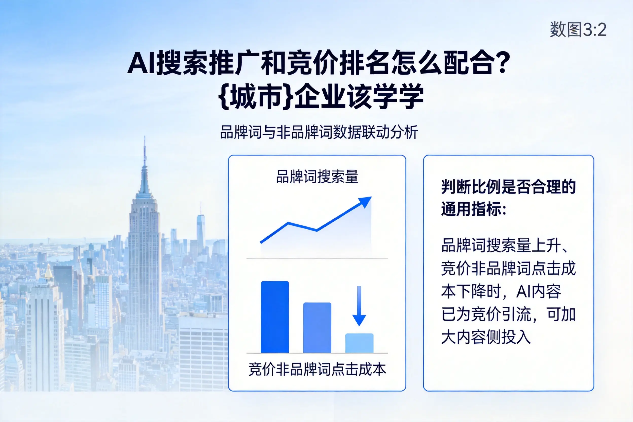 AI搜索推广和竞价排名怎么配合？张掖企业该学学
