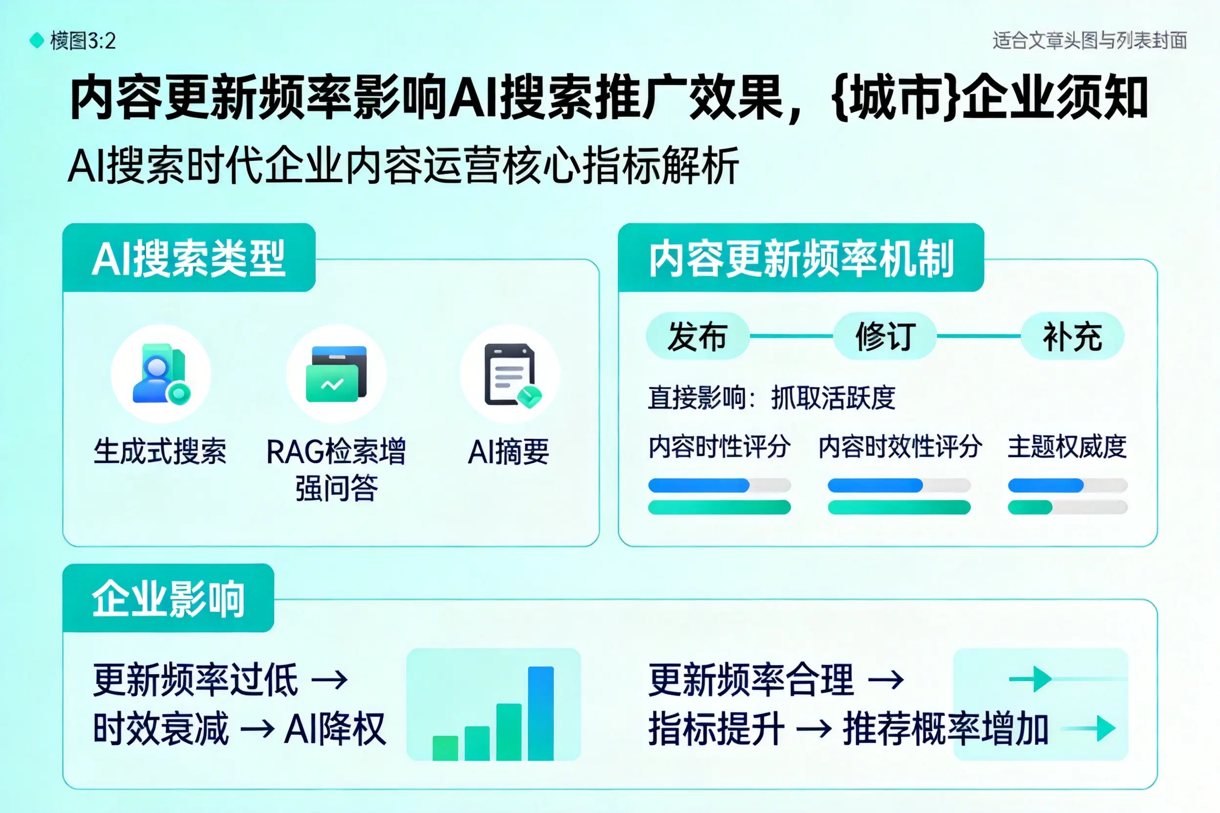 内容更新频率影响AI搜索推广效果，张掖企业须知