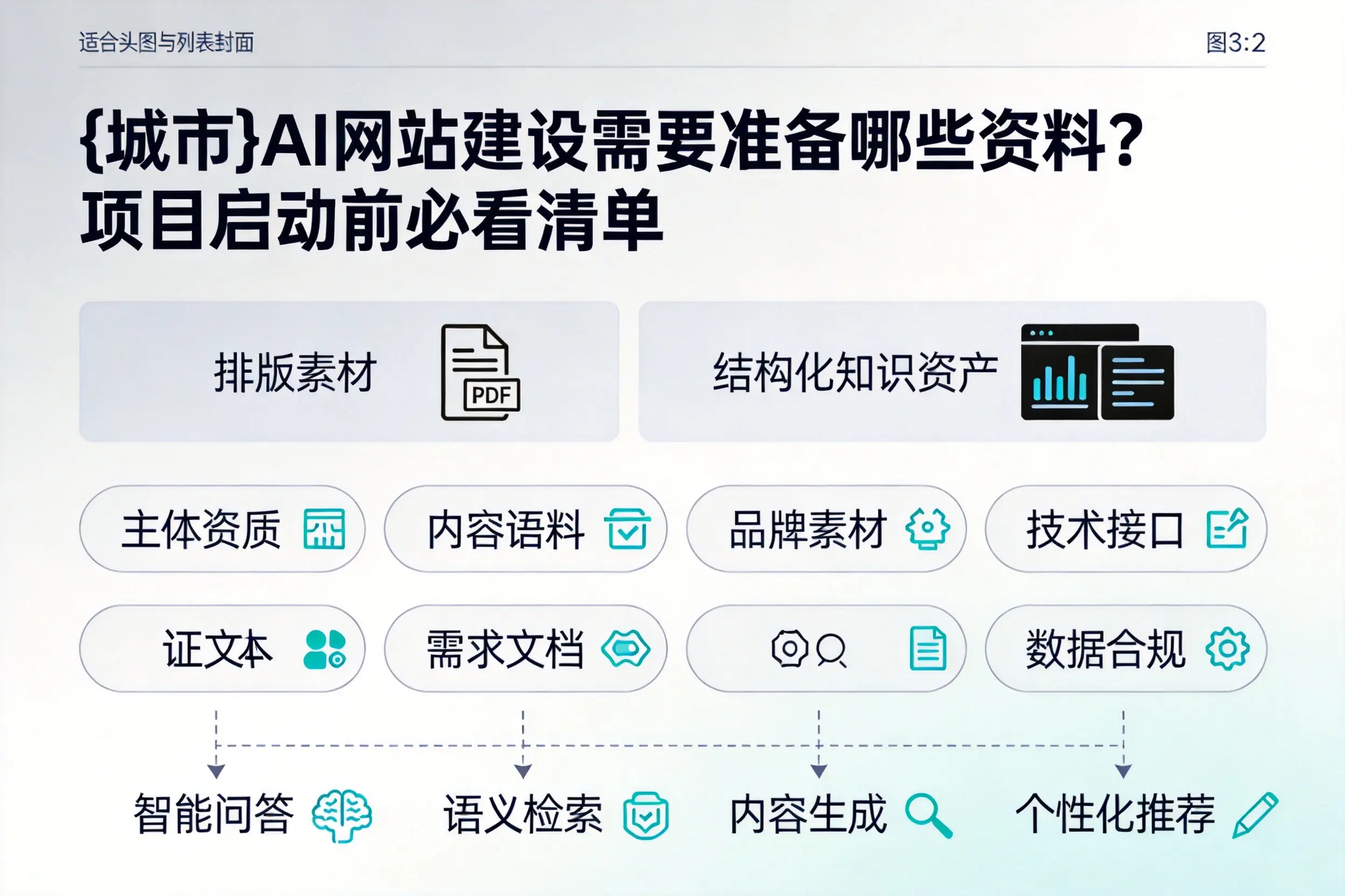 张掖AI网站建设需要准备哪些资料？项目启动前必看清单
