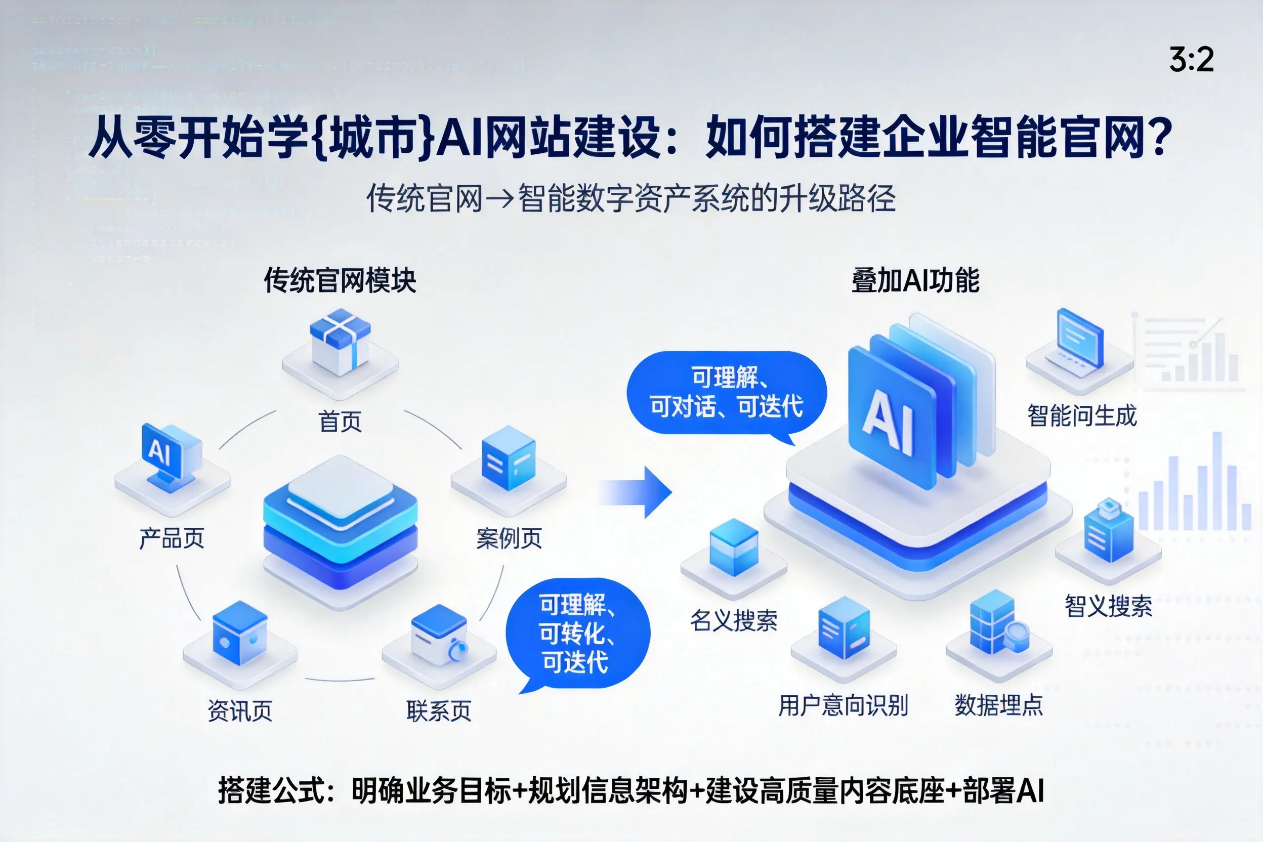 从零开始学张掖AI网站建设:如何搭建企业智能官网?