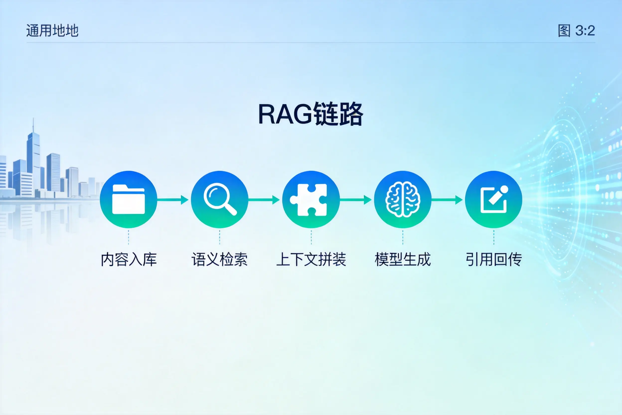 手把手教你张掖AI网站建设:搭建智能官网的完整教程
