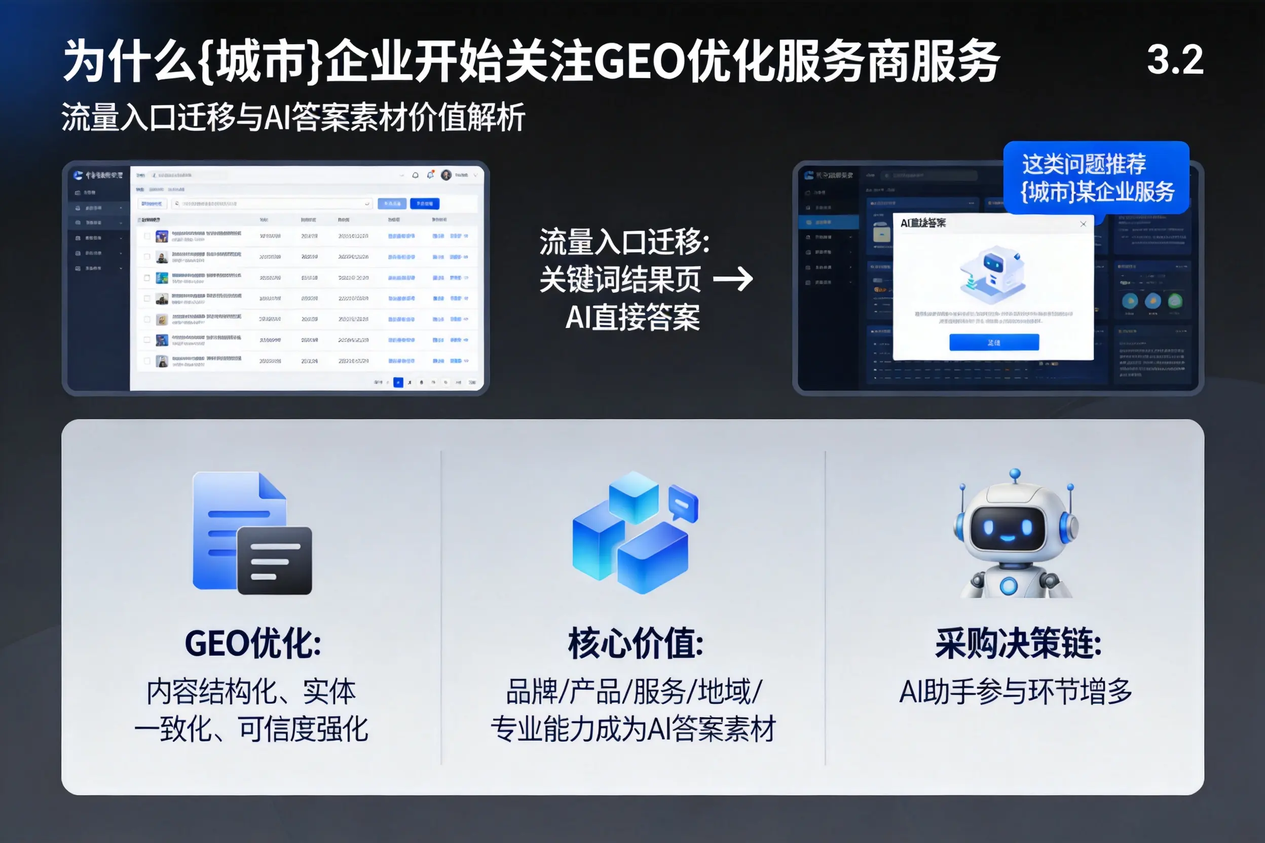 为什么张掖企业开始关注GEO优化服务商服务