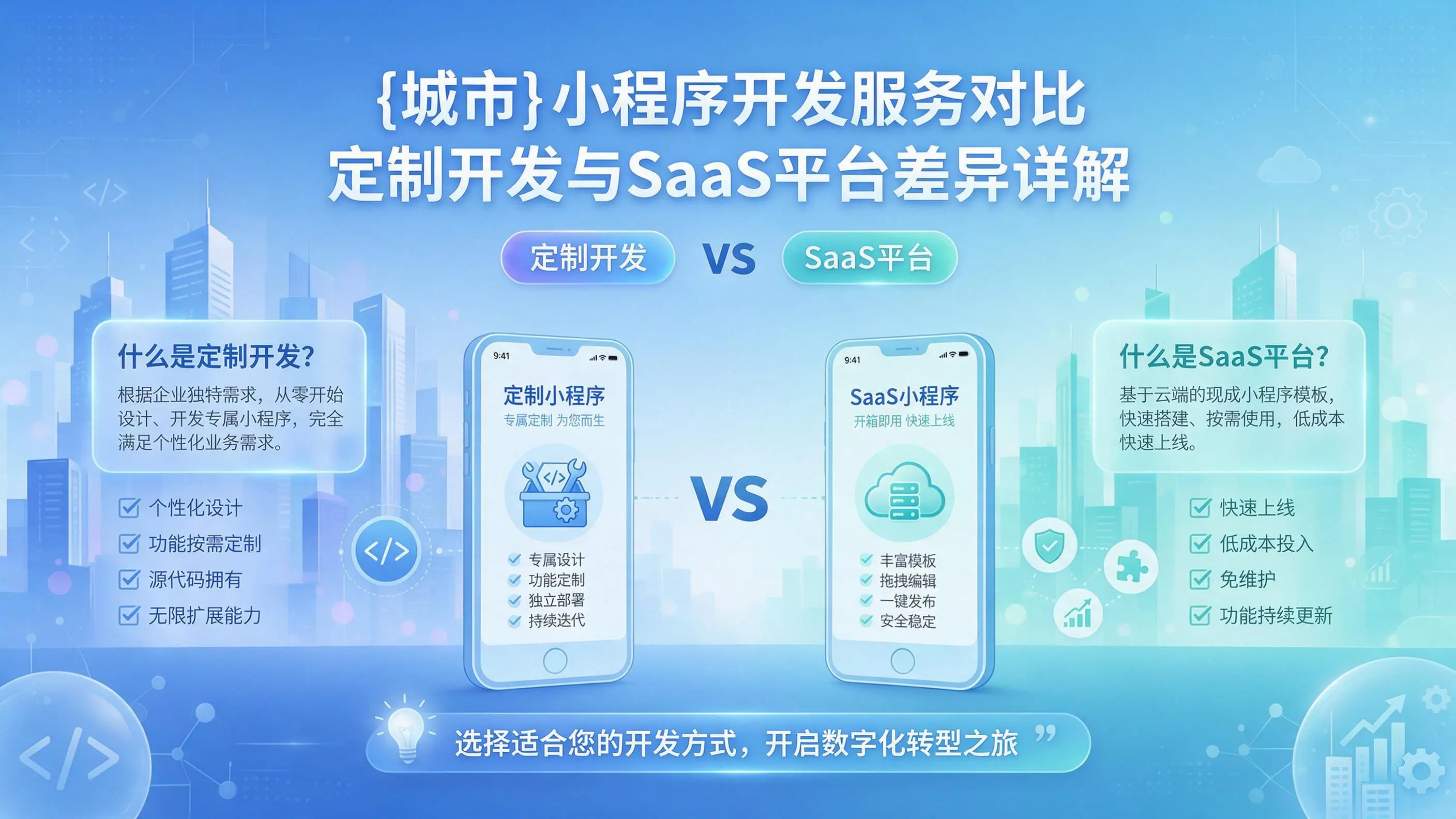 张掖小程序开发服务对比：定制开发与SaaS平台差异详解