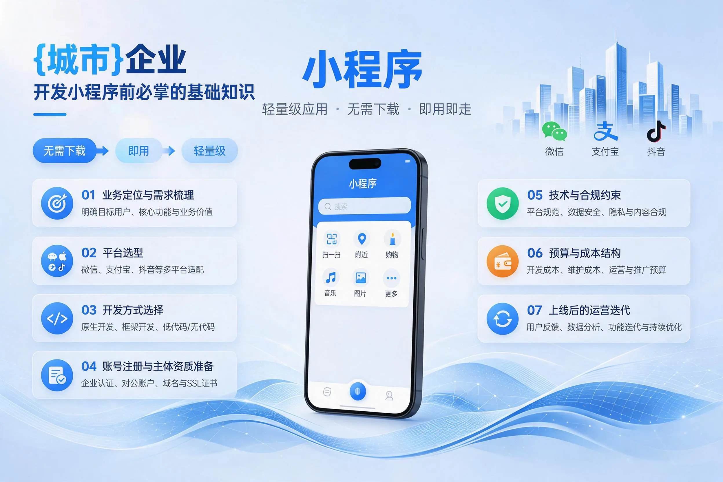 张掖企业开发小程序前必须掌握的基础知识有哪些