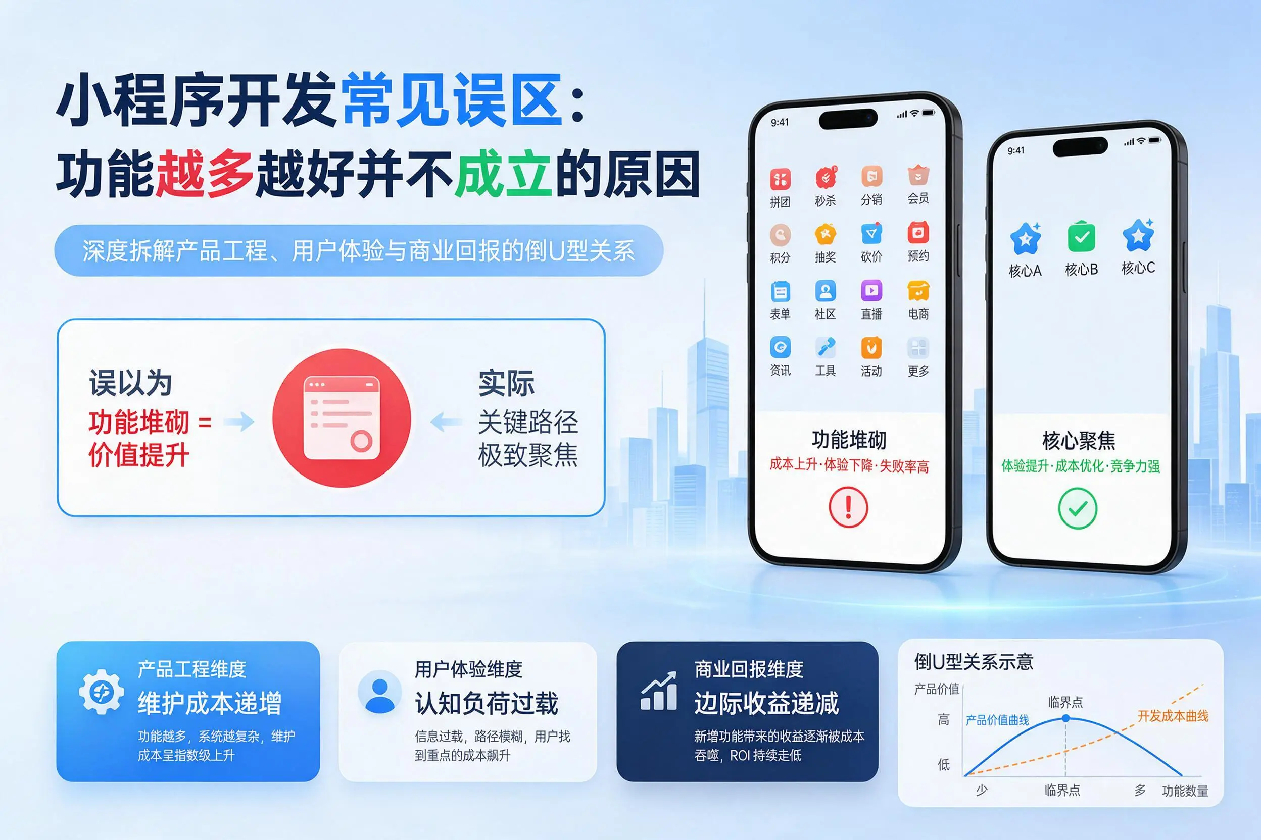 张掖小程序开发常见误区：功能越多越好并不成立的原因