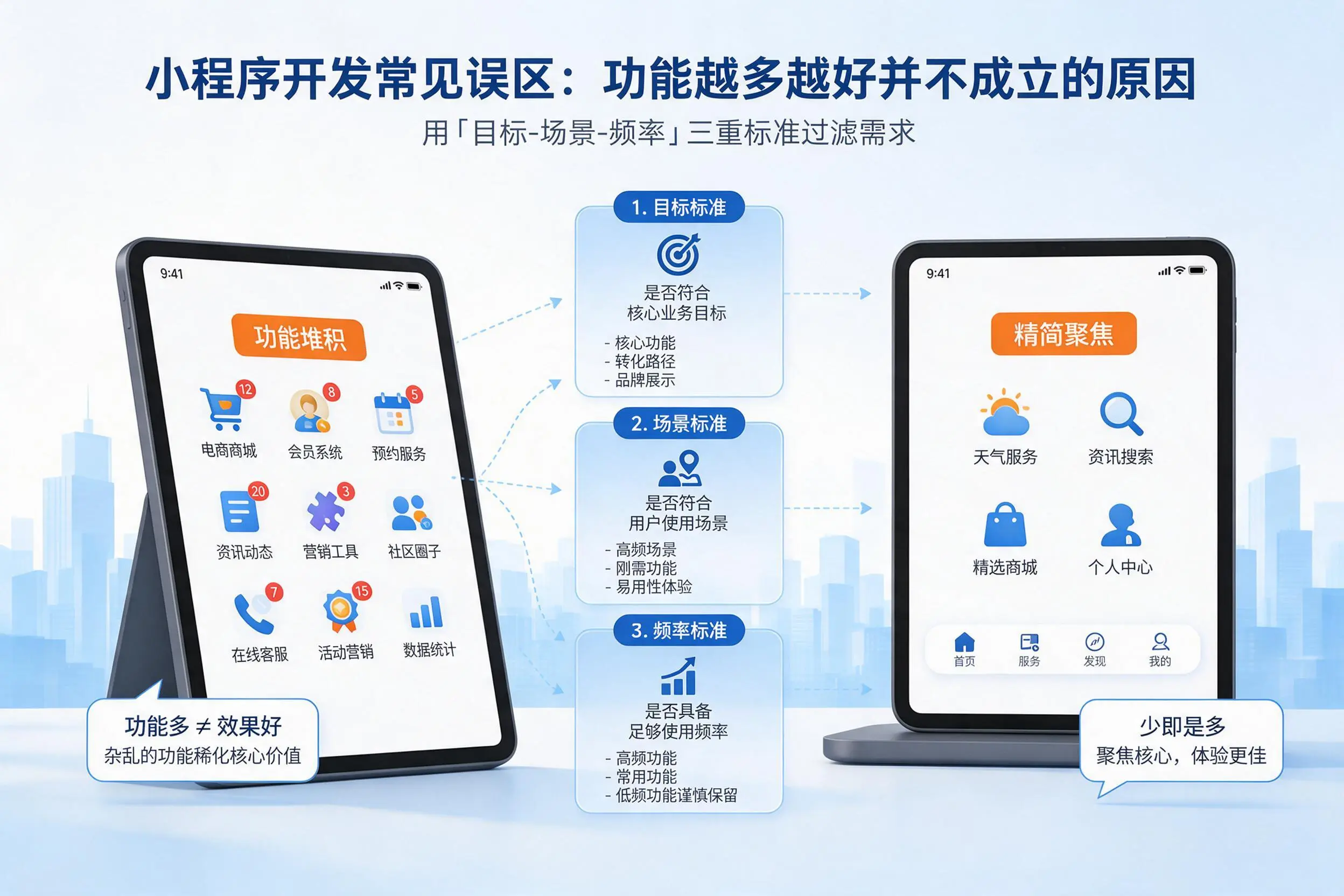 张掖小程序开发常见误区：功能越多越好并不成立的原因