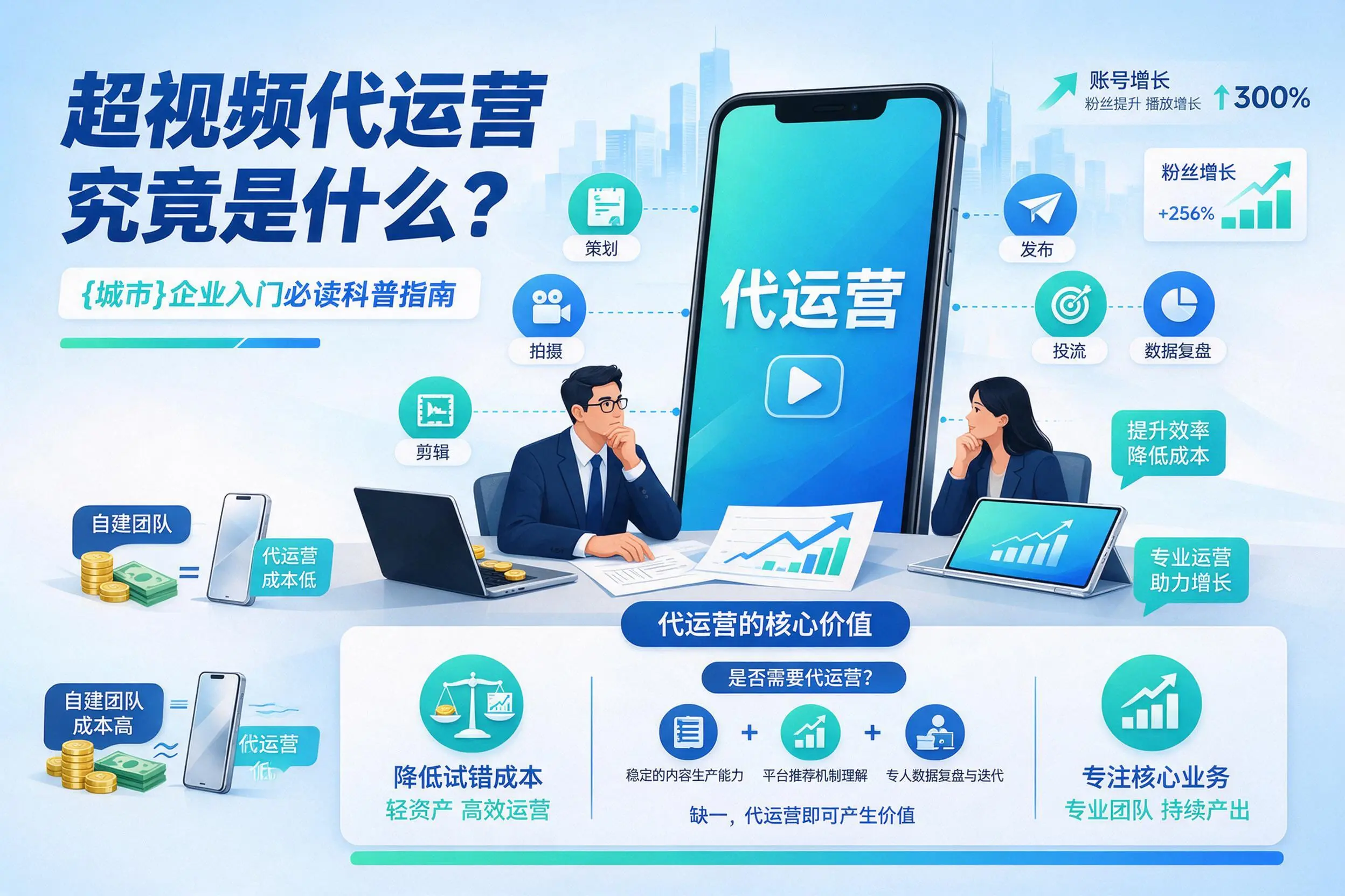 短视频代运营究竟是什么?张掖企业入门必读科普指南