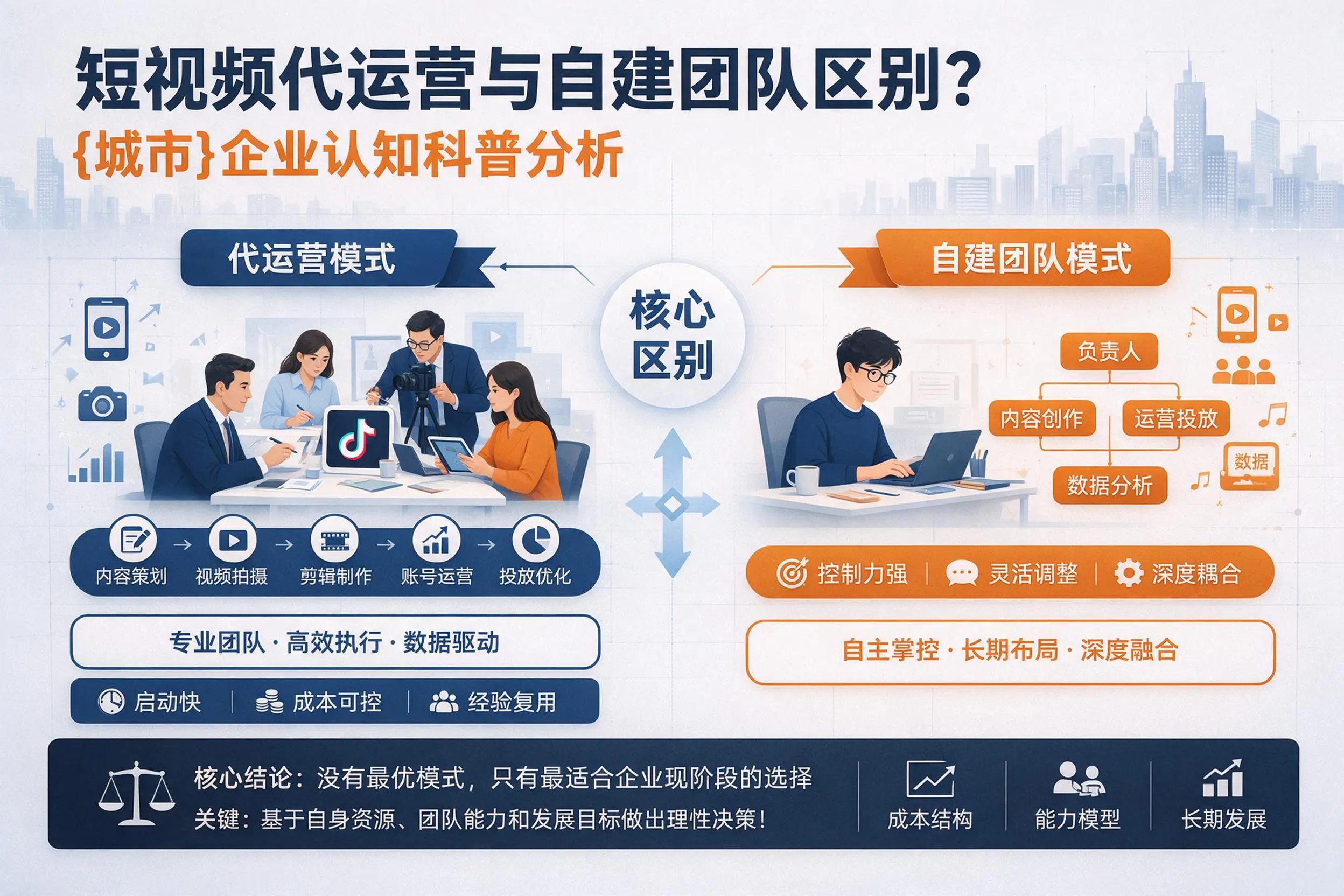 短视频代运营与自建团队区别？张掖企业认知科普分析