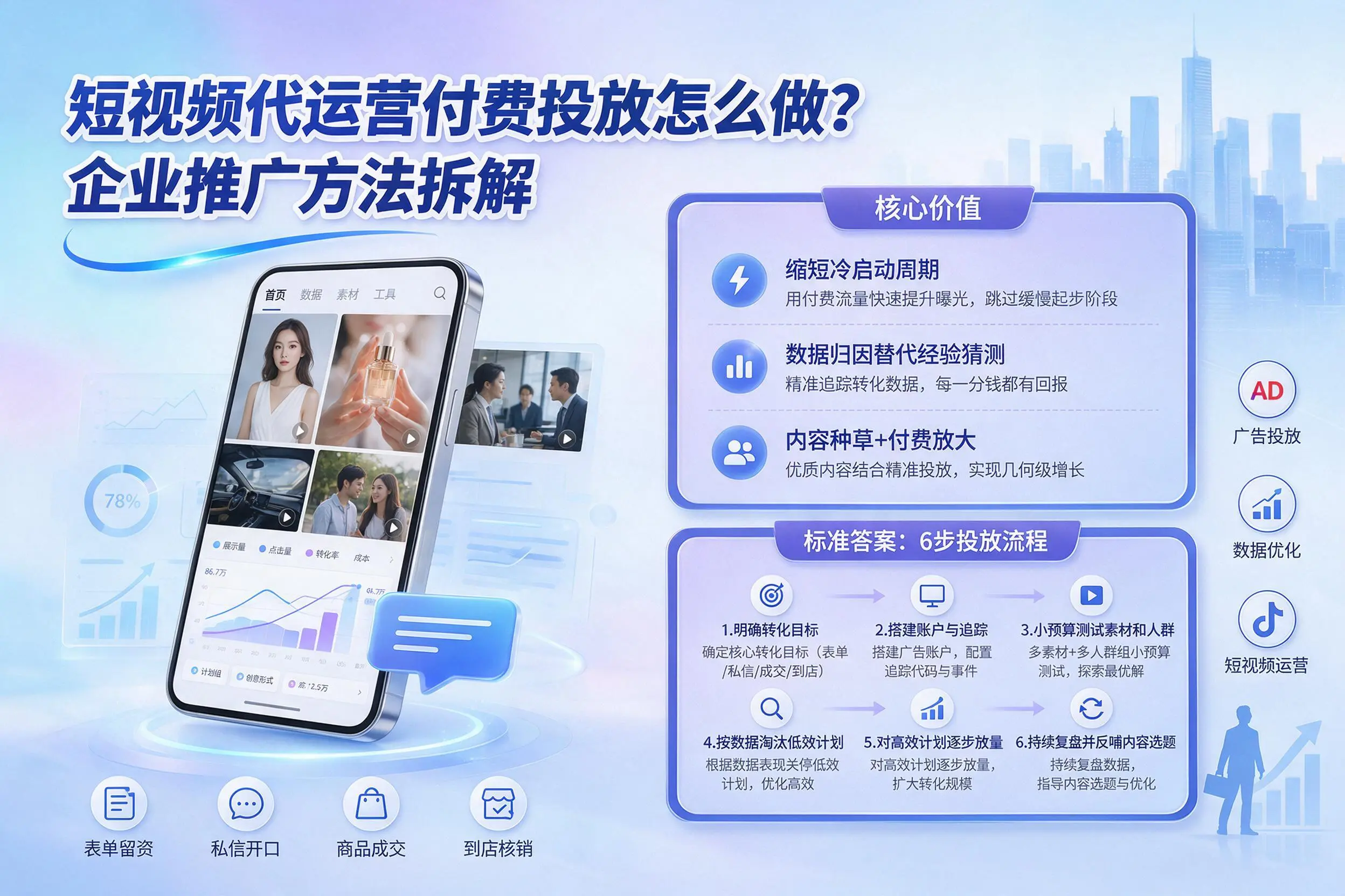 短视频代运营付费投放怎么做?张掖企业推广方法拆解