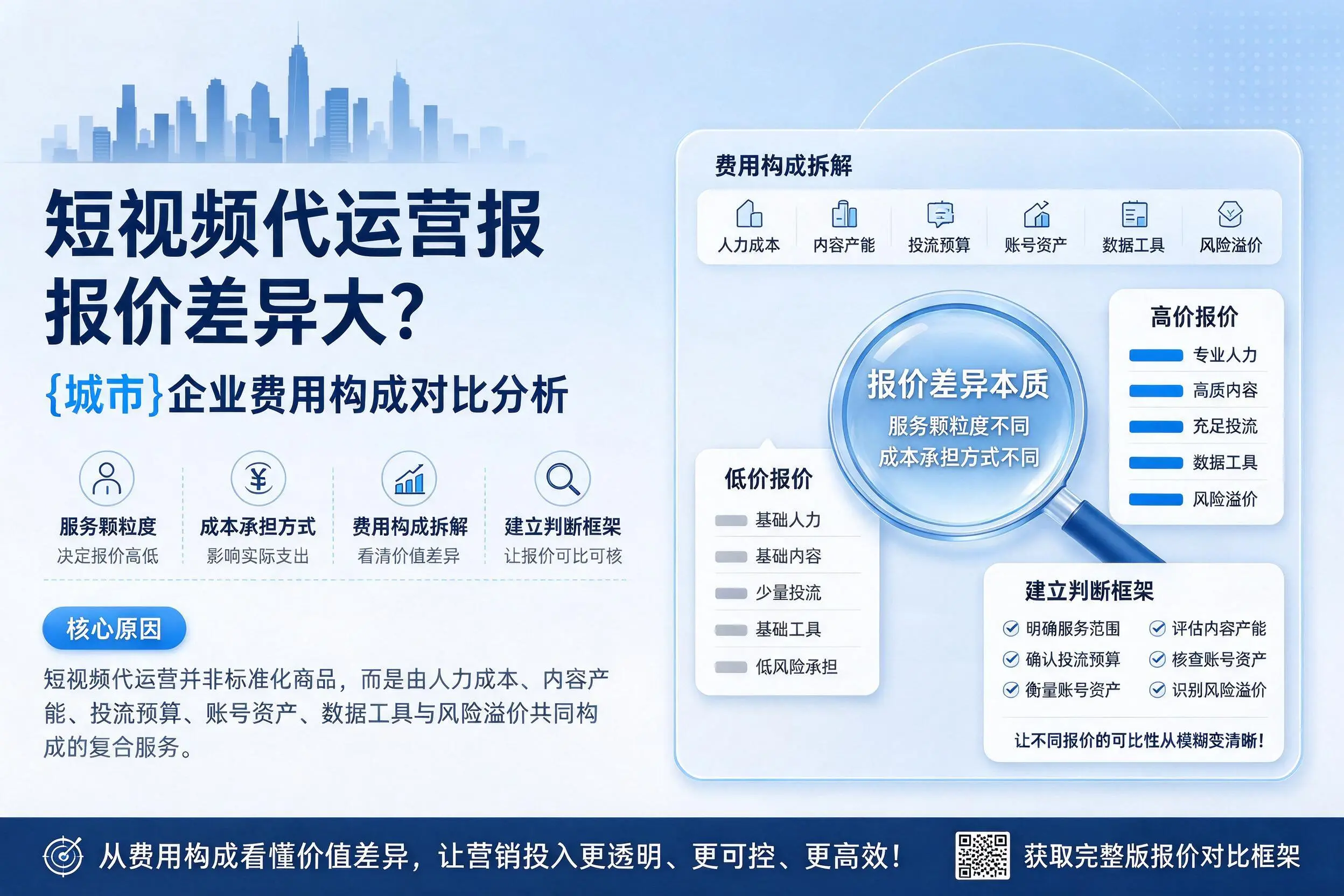 短视频代运营报价差异大？张掖企业费用构成对比分析