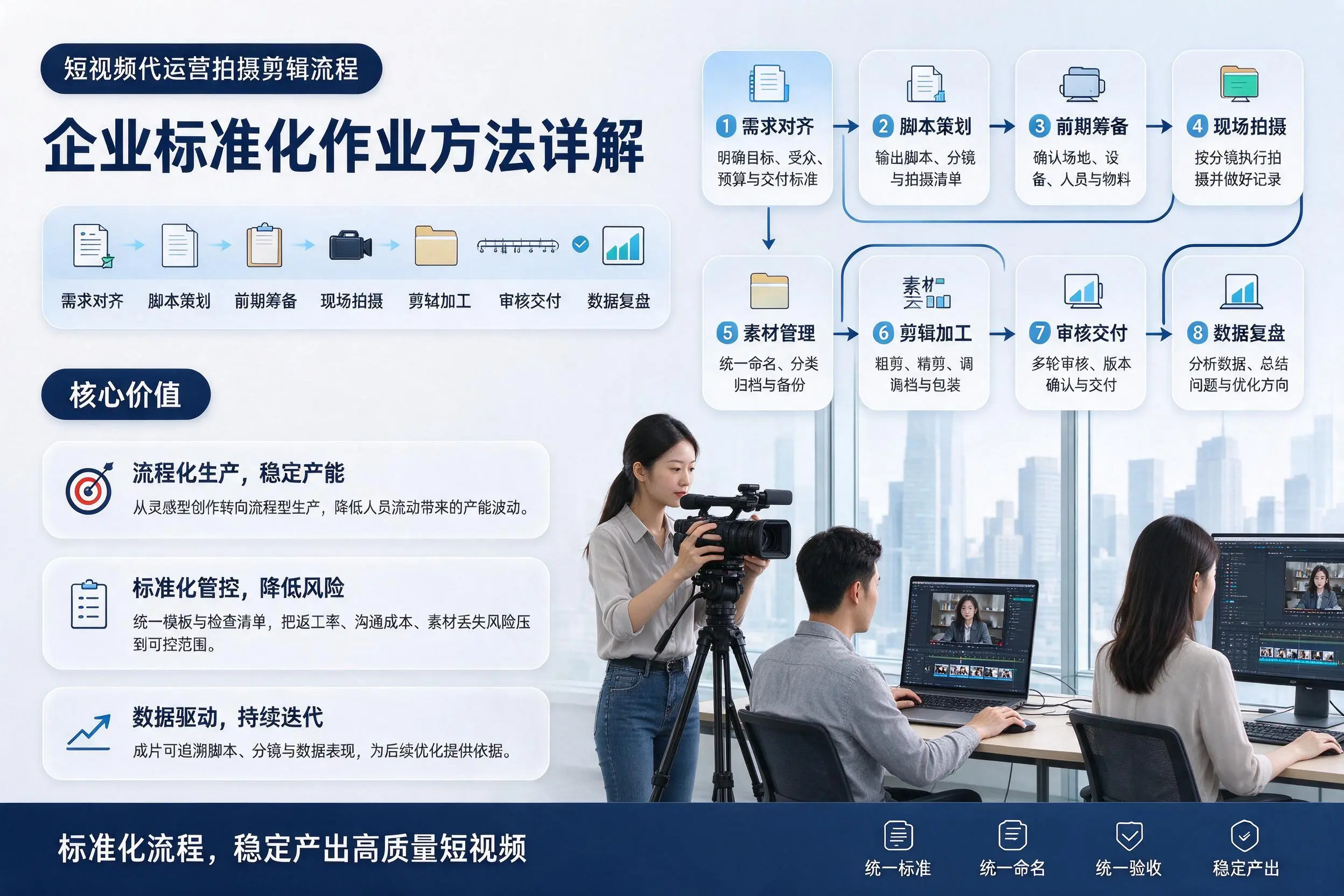 短视频代运营拍摄剪辑流程:张掖企业标准化作业方法详解