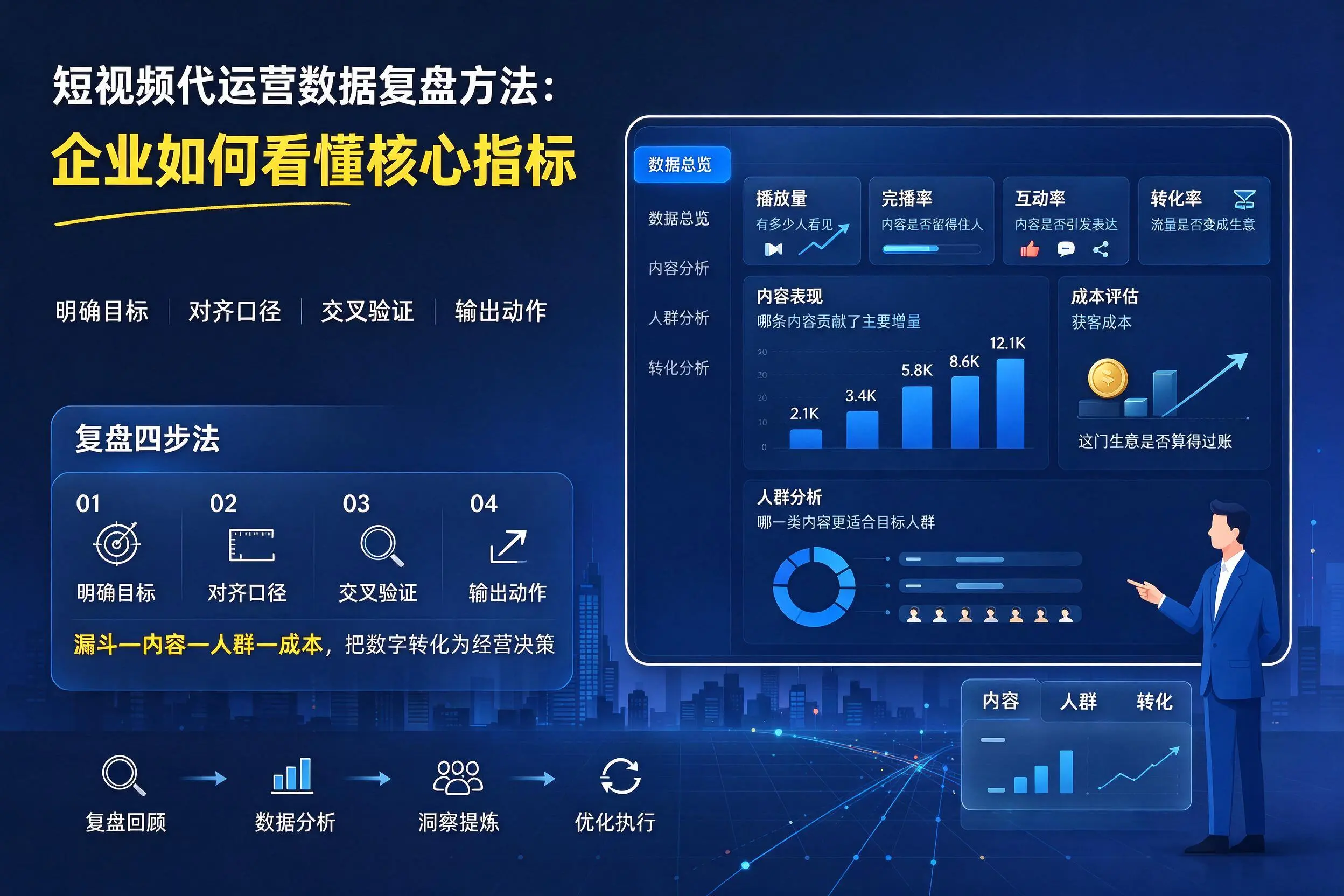 短视频代运营数据复盘方法:张掖企业如何看懂核心指标