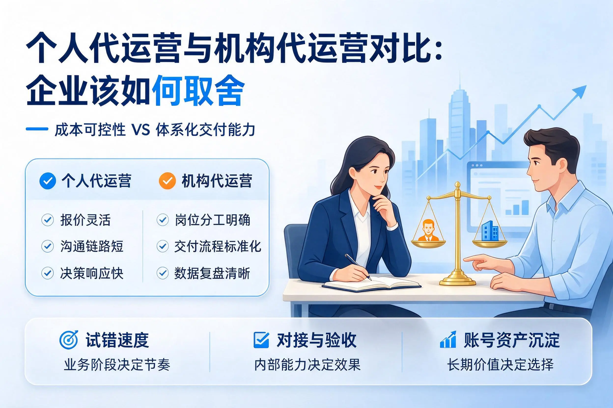 个人代运营与机构代运营对比:张掖企业该如何取舍
