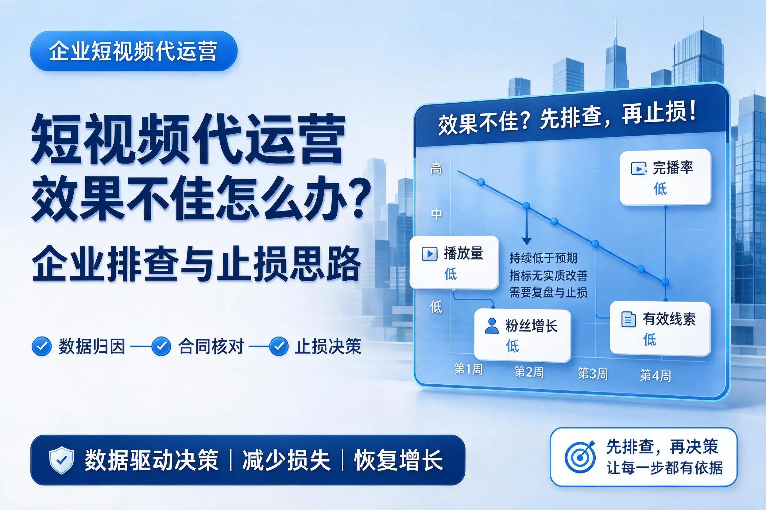短视频代运营效果不佳怎么办？张掖企业排查与止损思路