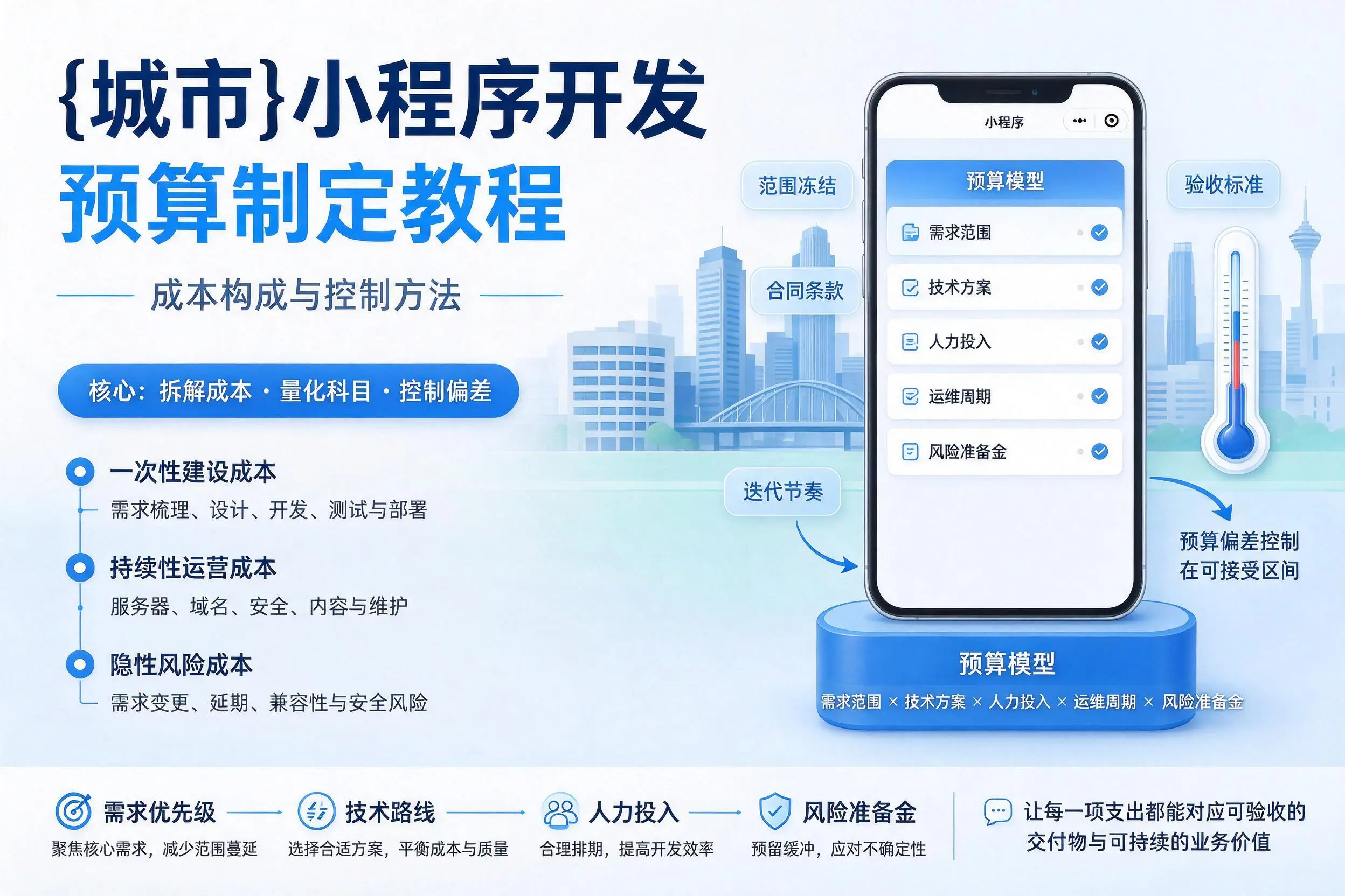 张掖小程序开发预算制定教程：成本构成与控制方法