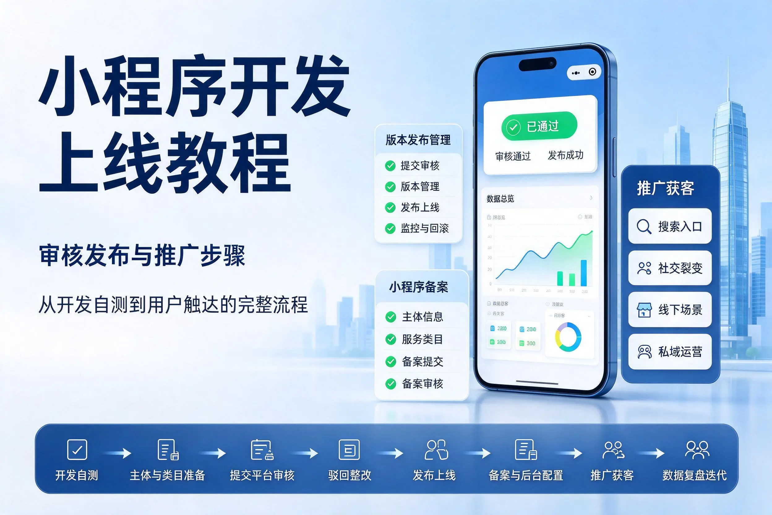 张掖小程序开发上线教程:审核发布与推广步骤