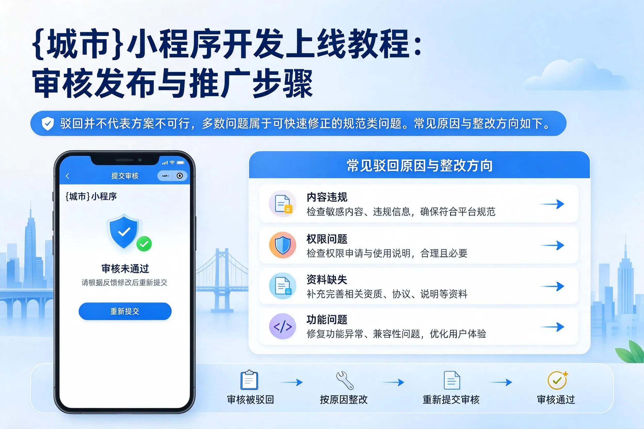 张掖小程序开发上线教程:审核发布与推广步骤