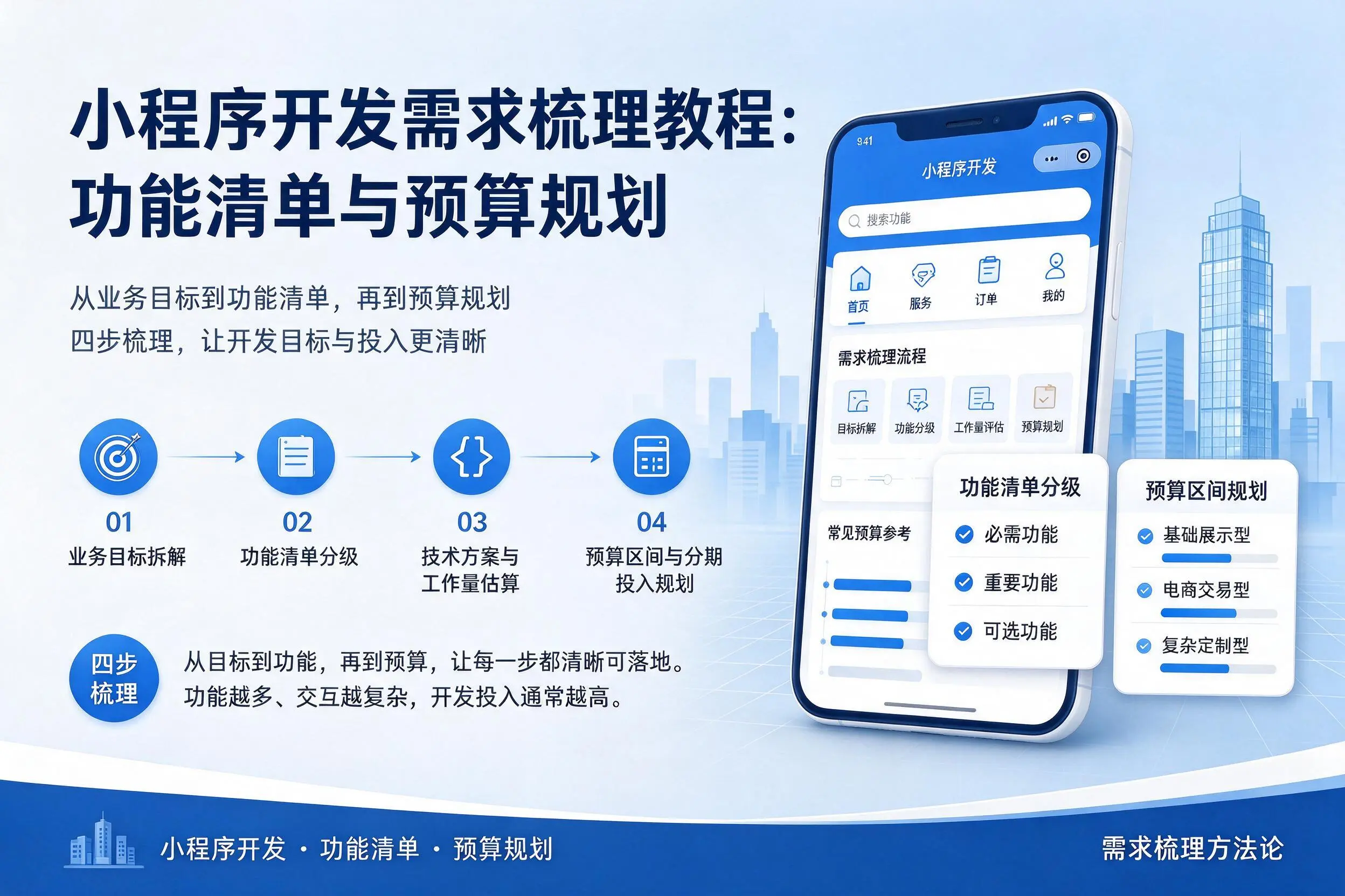 张掖小程序开发需求梳理教程:功能清单与预算规划