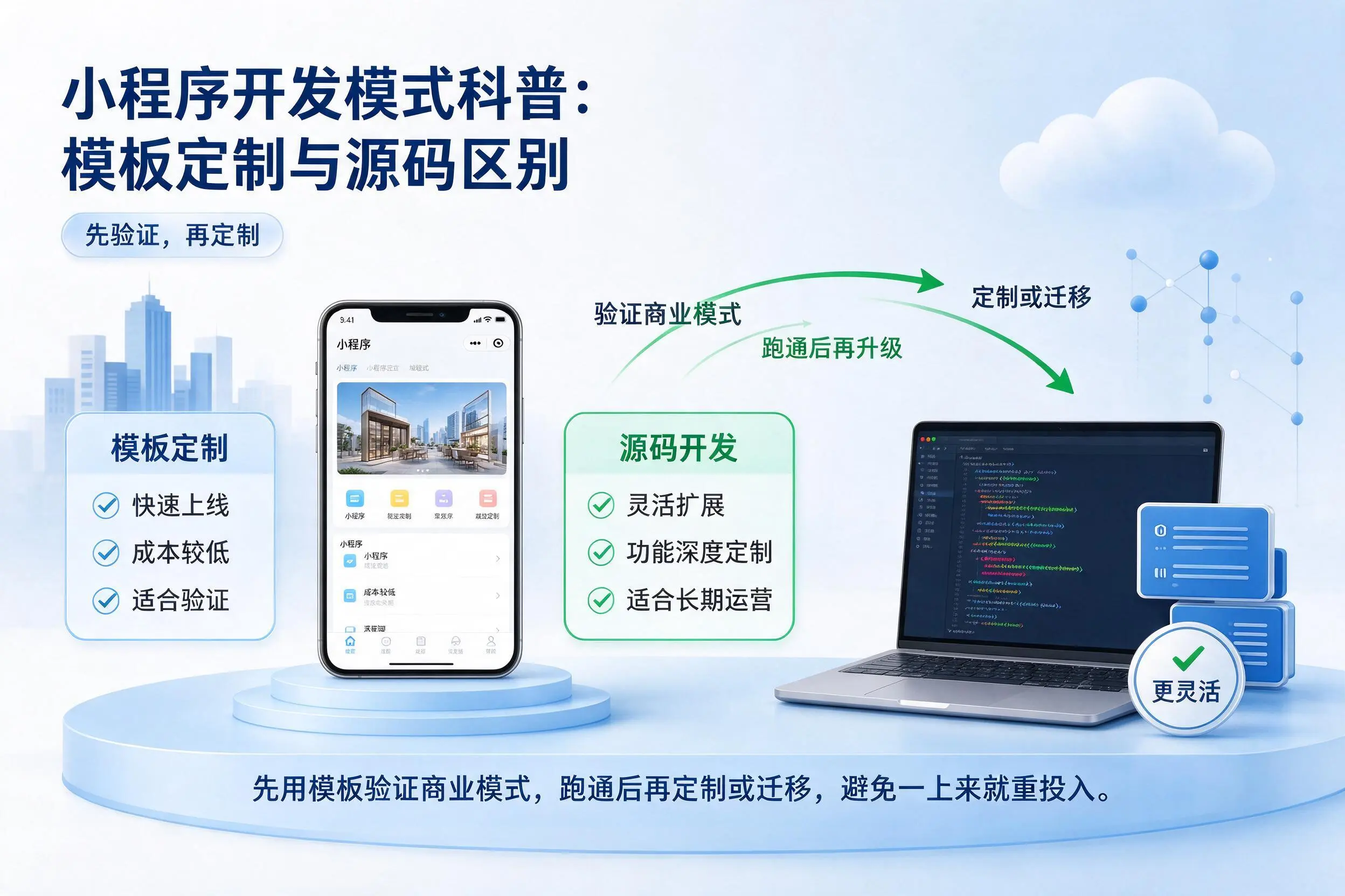 张掖小程序开发模式科普:模板定制与源码区别