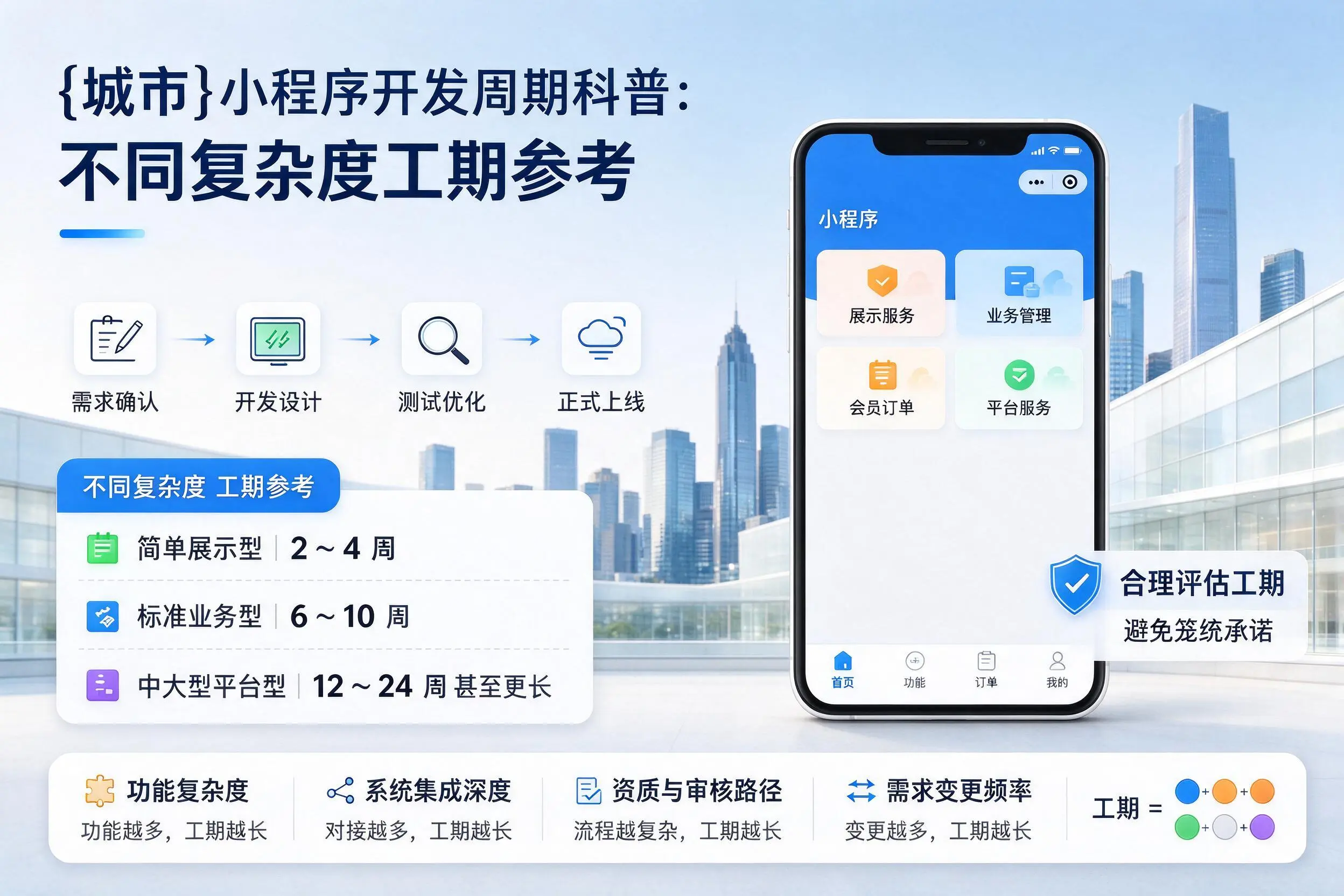 张掖小程序开发周期科普:不同复杂度工期参考