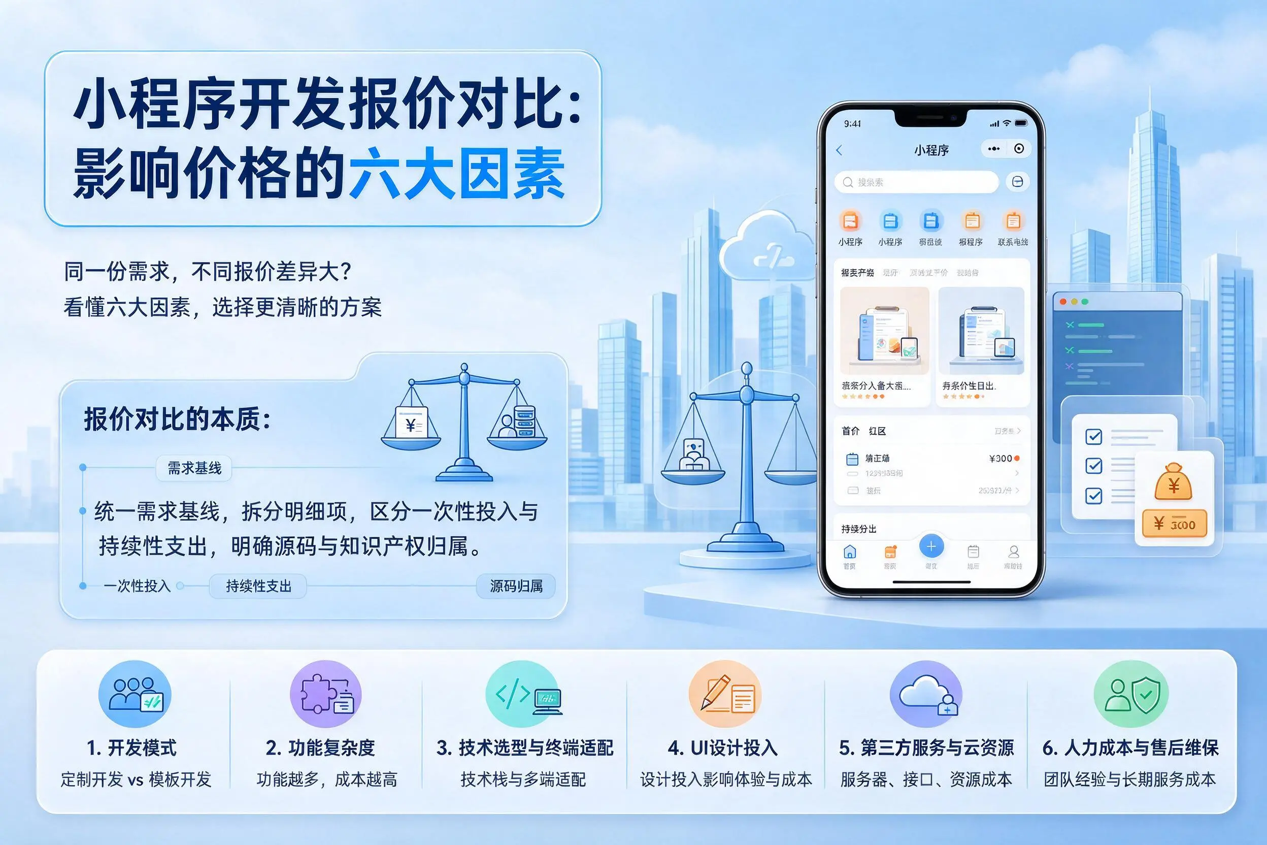 张掖小程序开发报价对比:影响价格的六大因素