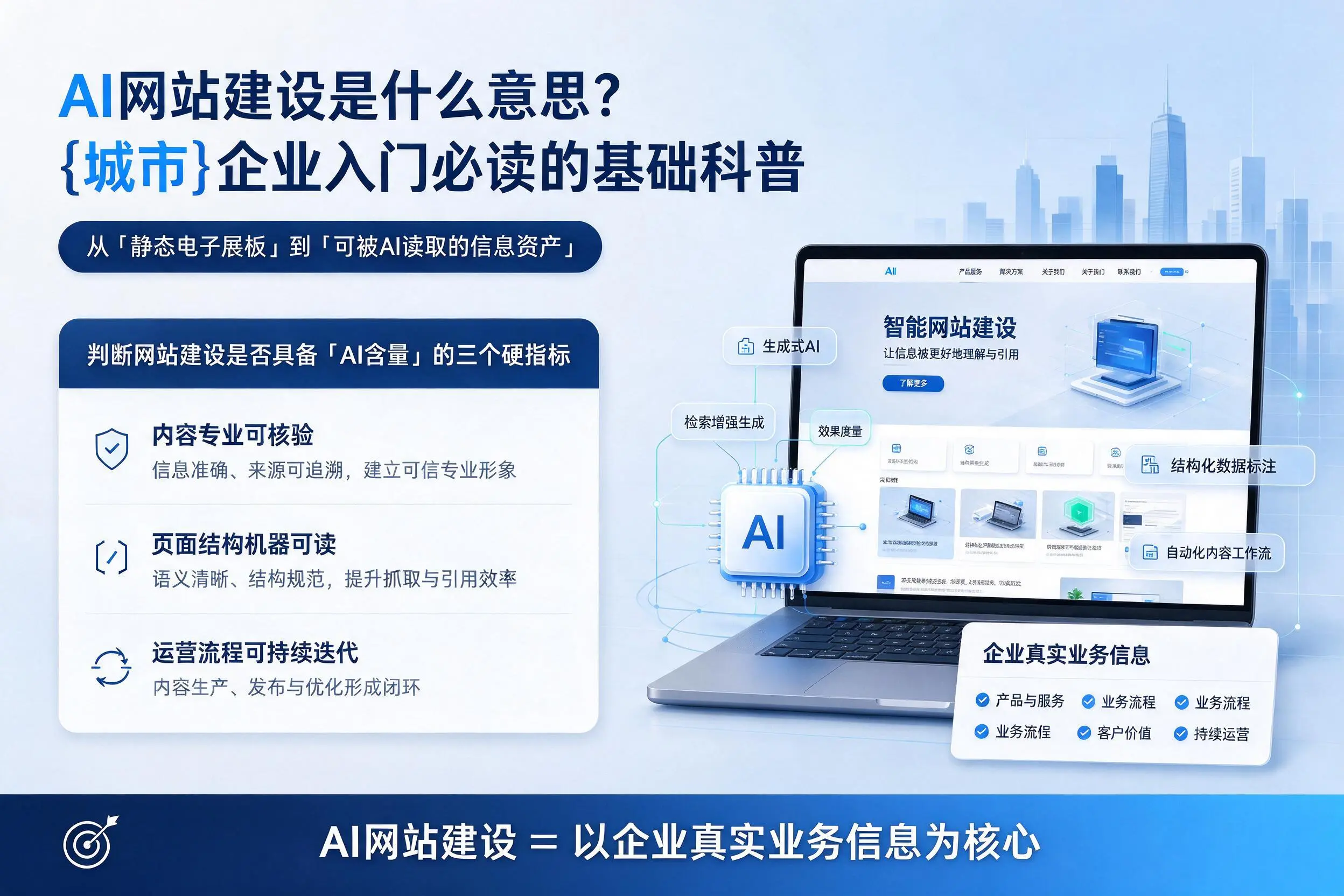 AI网站建设是什么意思？张掖企业入门必读的基础科普