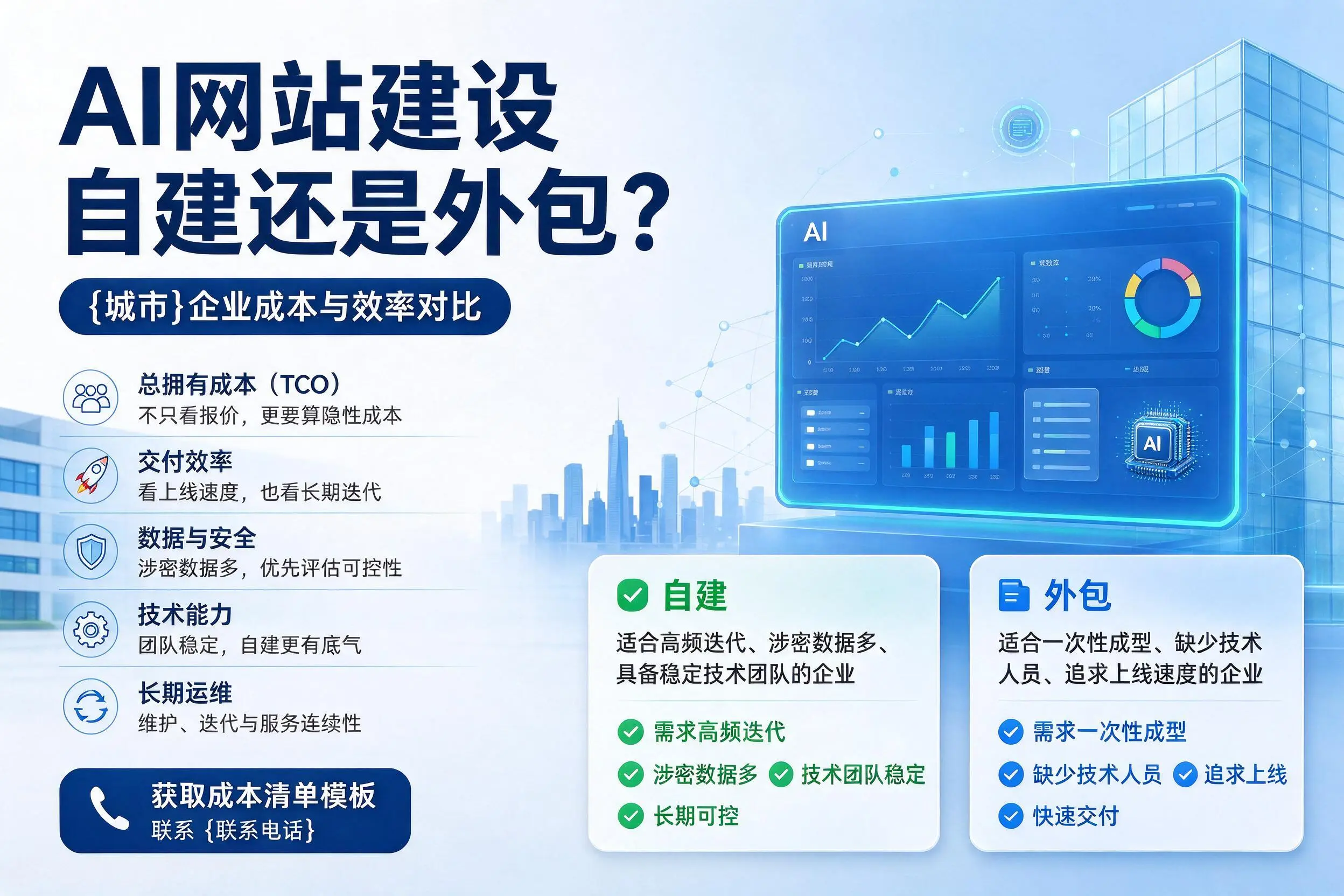 AI网站建设自建还是外包？张掖企业成本与效率对比