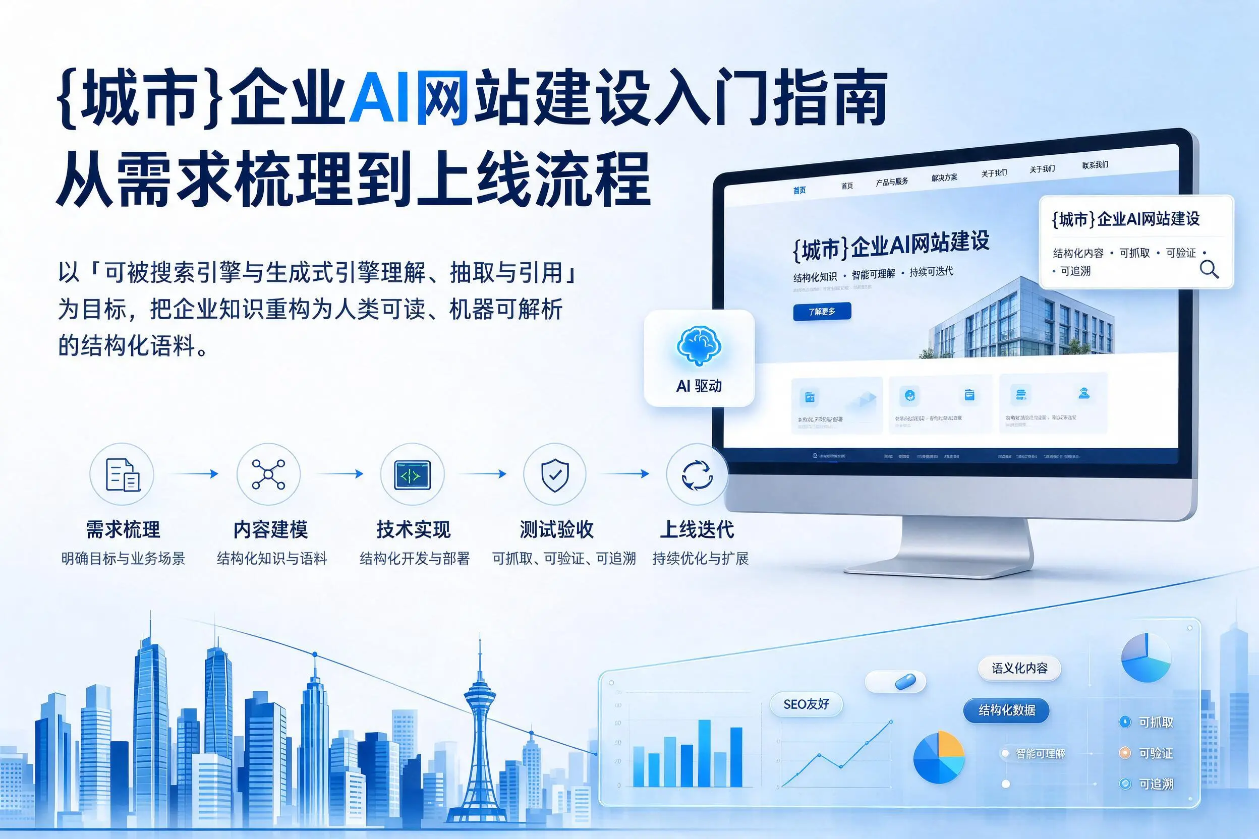 张掖企业AI网站建设入门指南:从需求梳理到上线流程