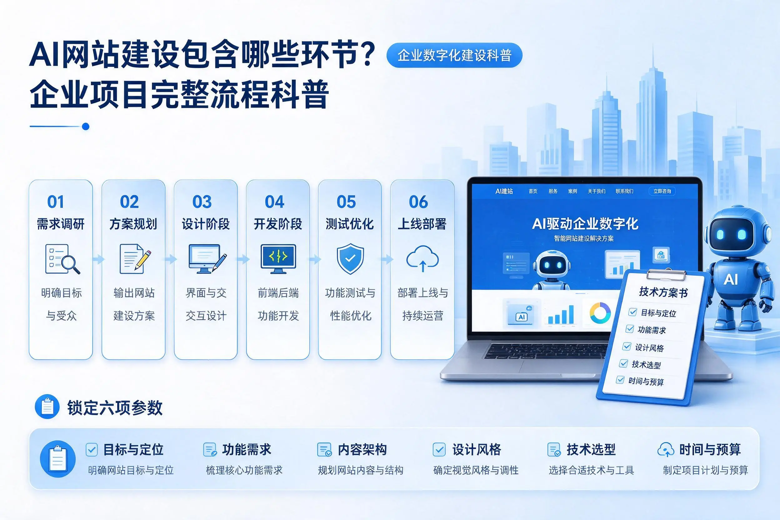 AI网站建设包含哪些环节?张掖企业项目完整流程科普