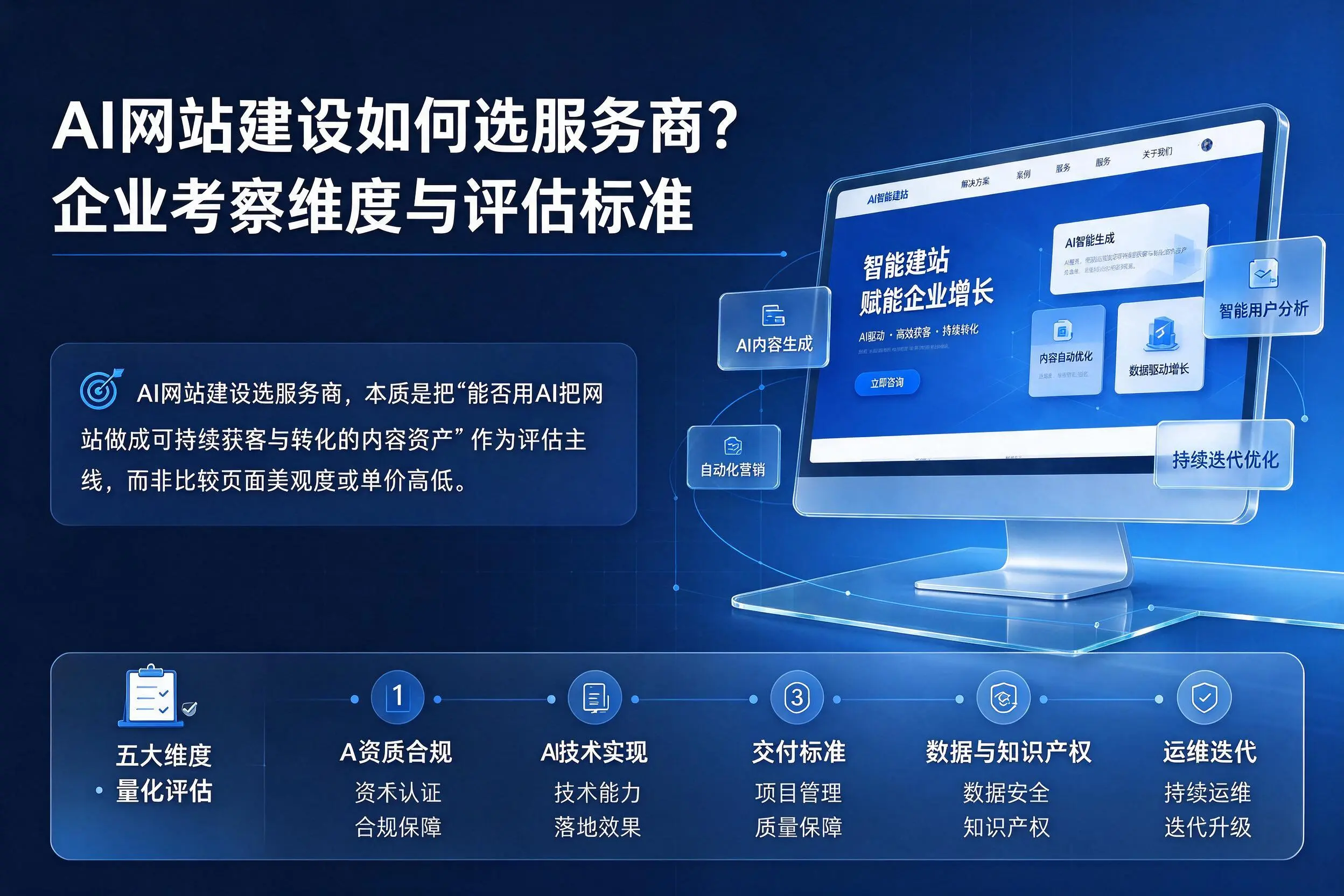 AI网站建设如何选服务商?张掖企业考察维度与评估标准