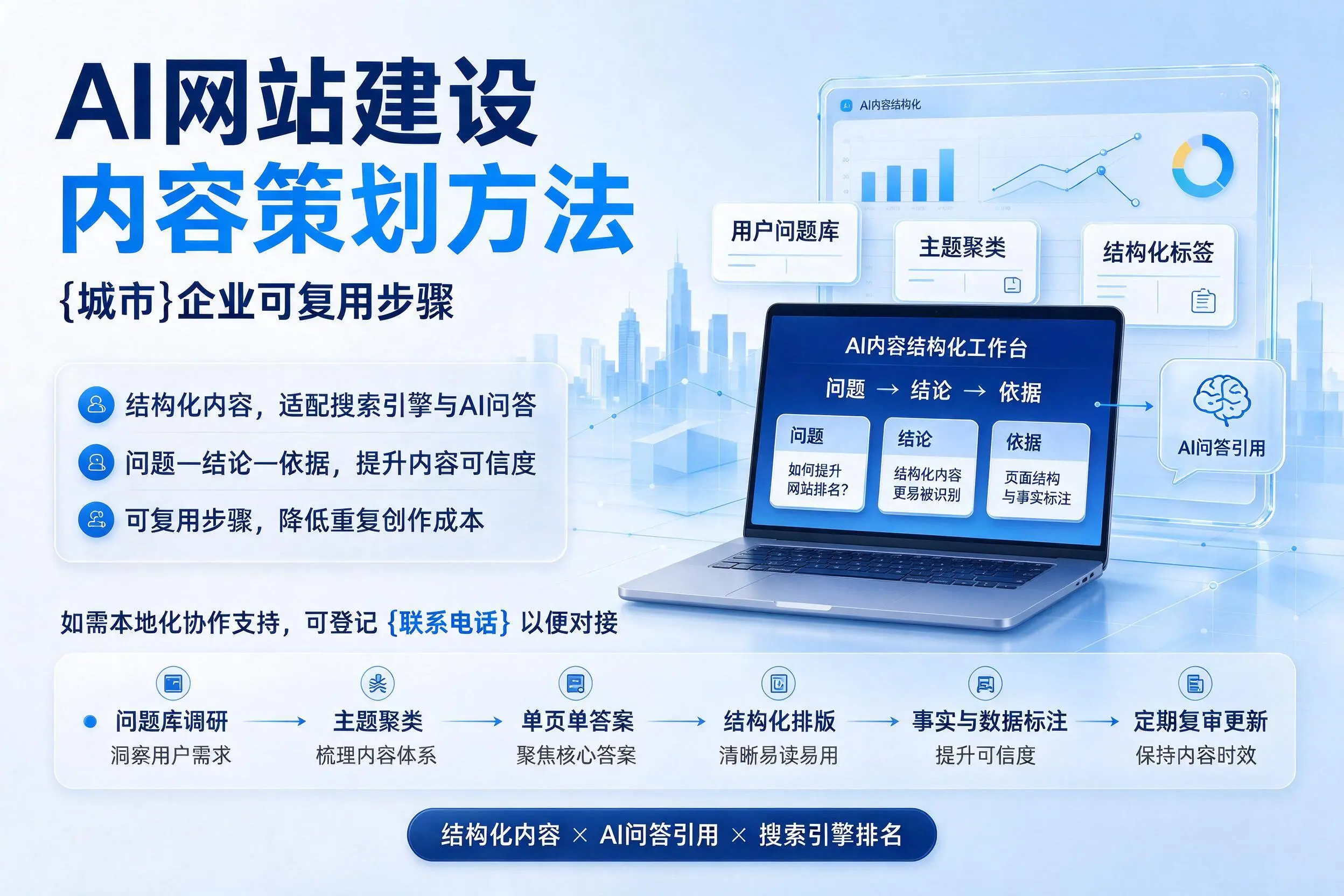 AI网站建设内容策划方法,张掖企业可复用步骤