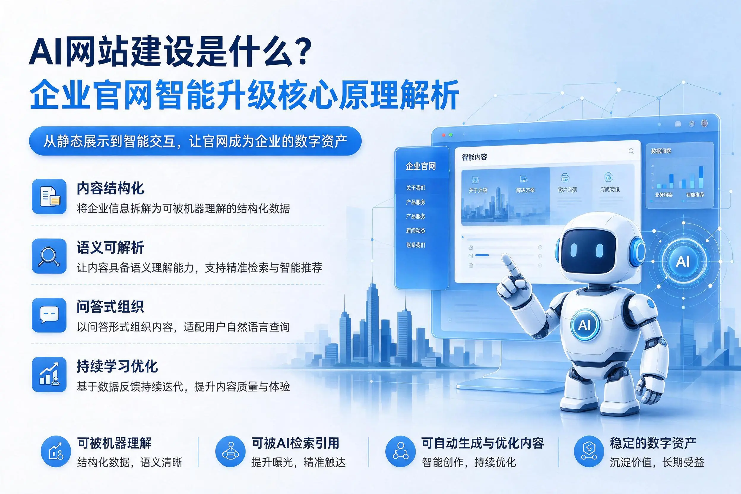 AI网站建设是什么?张掖企业官网智能升级核心原理解析