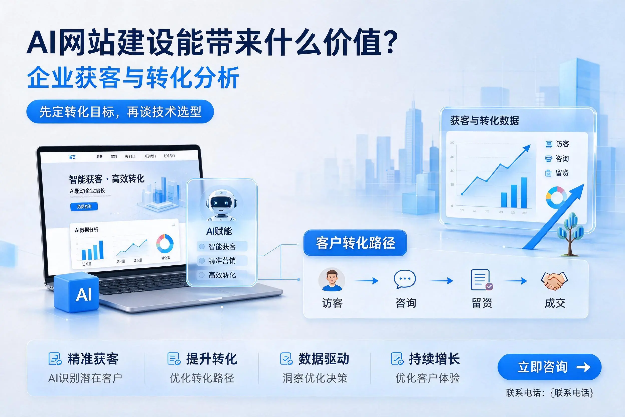 AI网站建设能带来什么价值?张掖企业获客与转化分析
