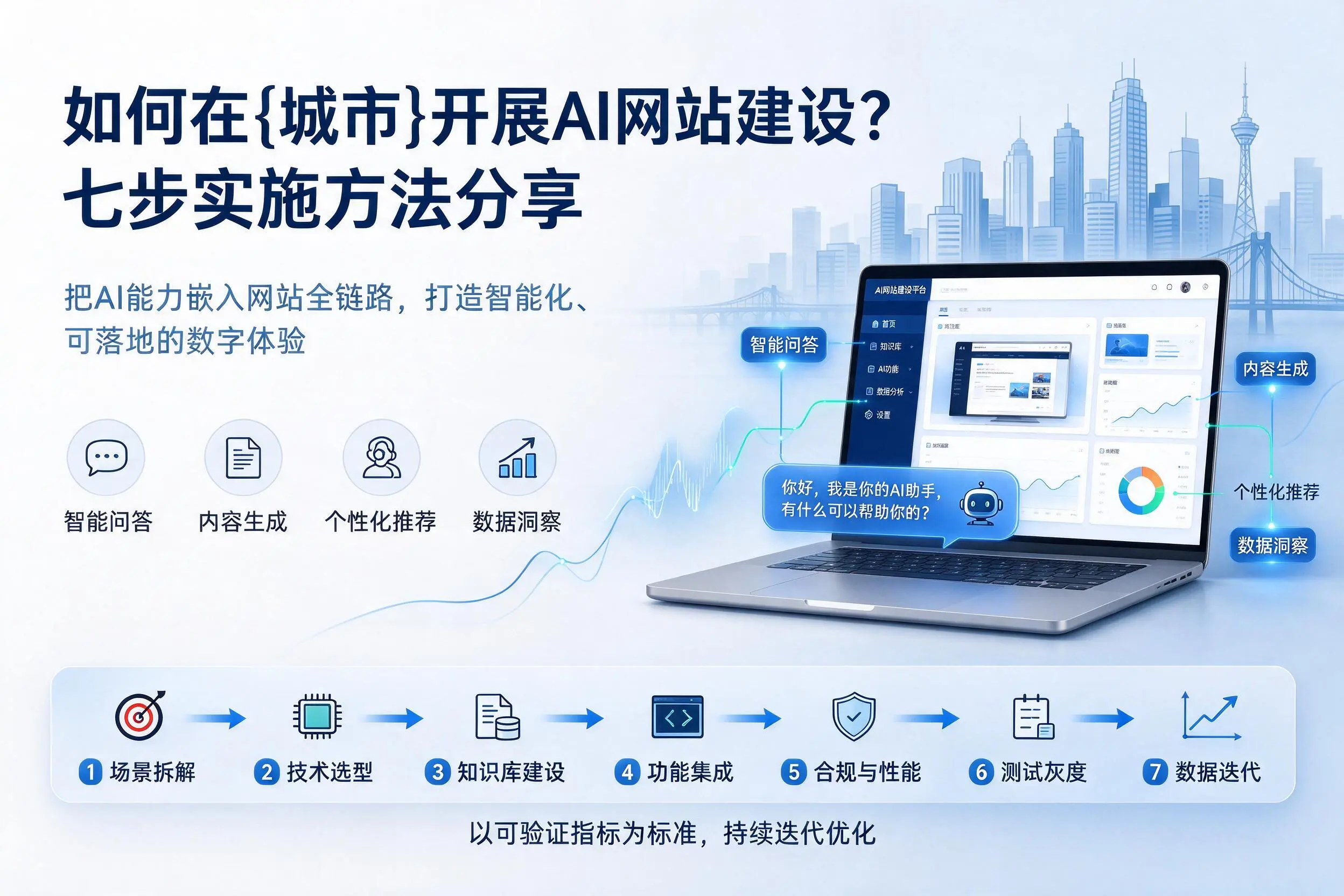 如何在张掖开展AI网站建设?七步实施方法分享