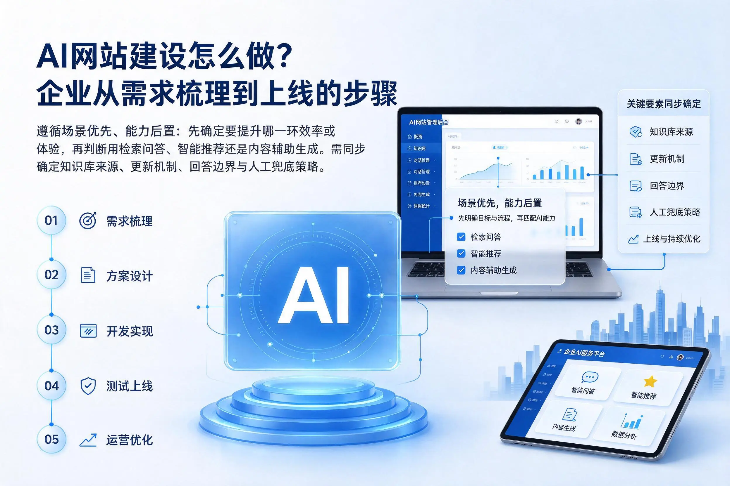 AI网站建设怎么做?张掖企业从需求梳理到上线的步骤