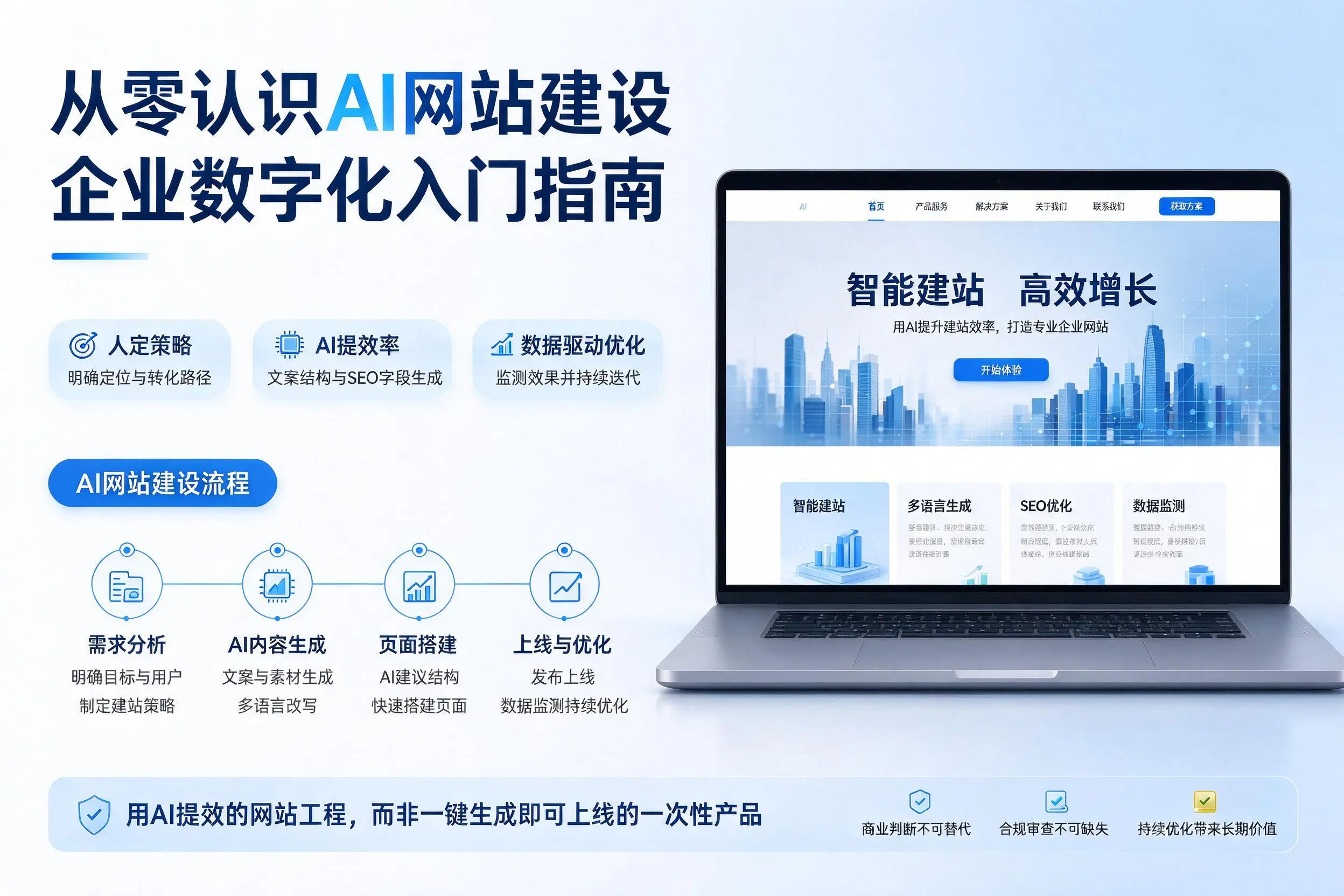 从零认识AI网站建设，张掖企业数字化入门指南