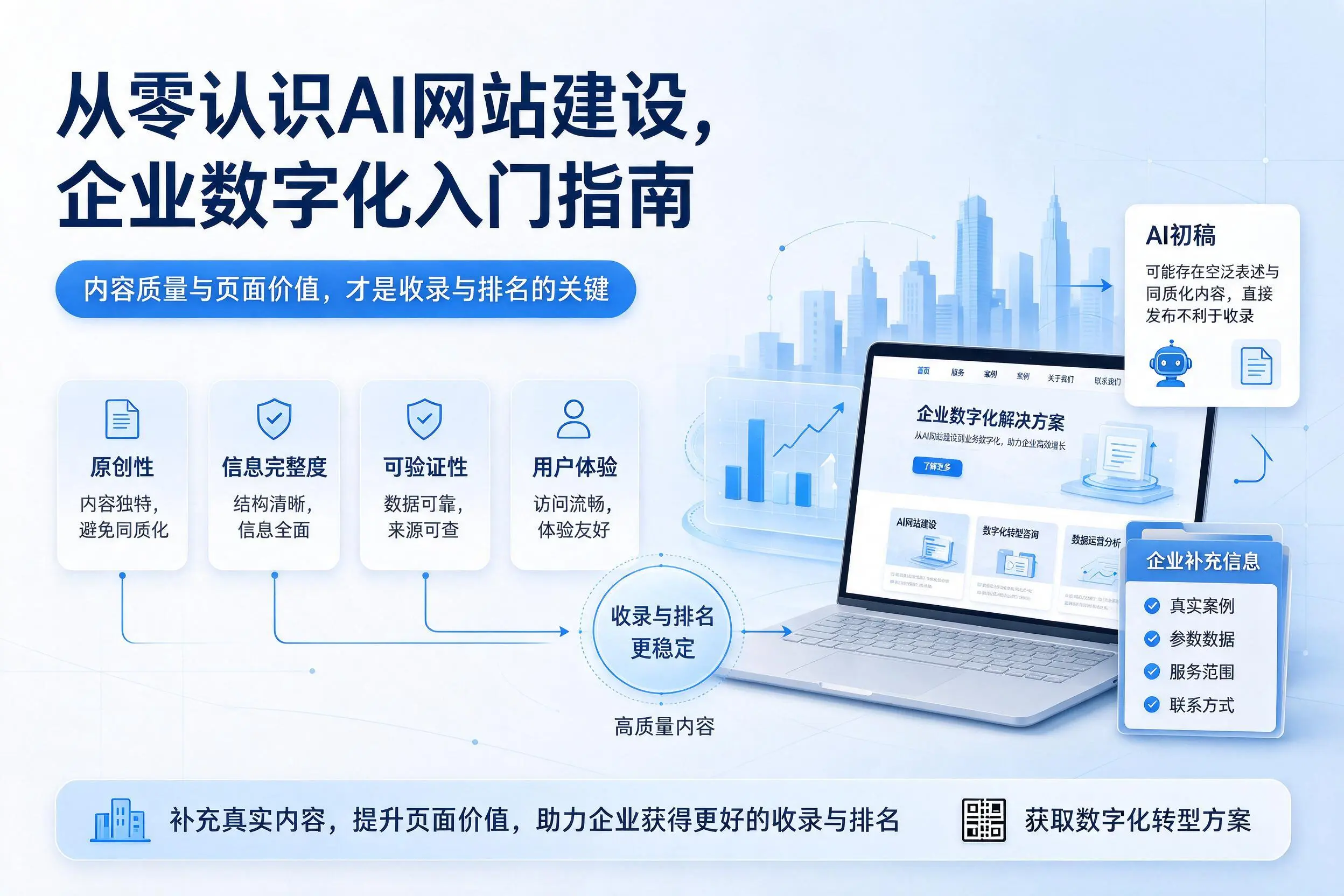 从零认识AI网站建设，张掖企业数字化入门指南