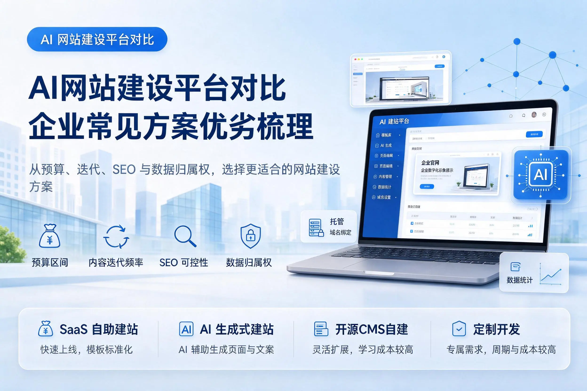 AI网站建设平台对比,张掖企业常见方案优劣梳理