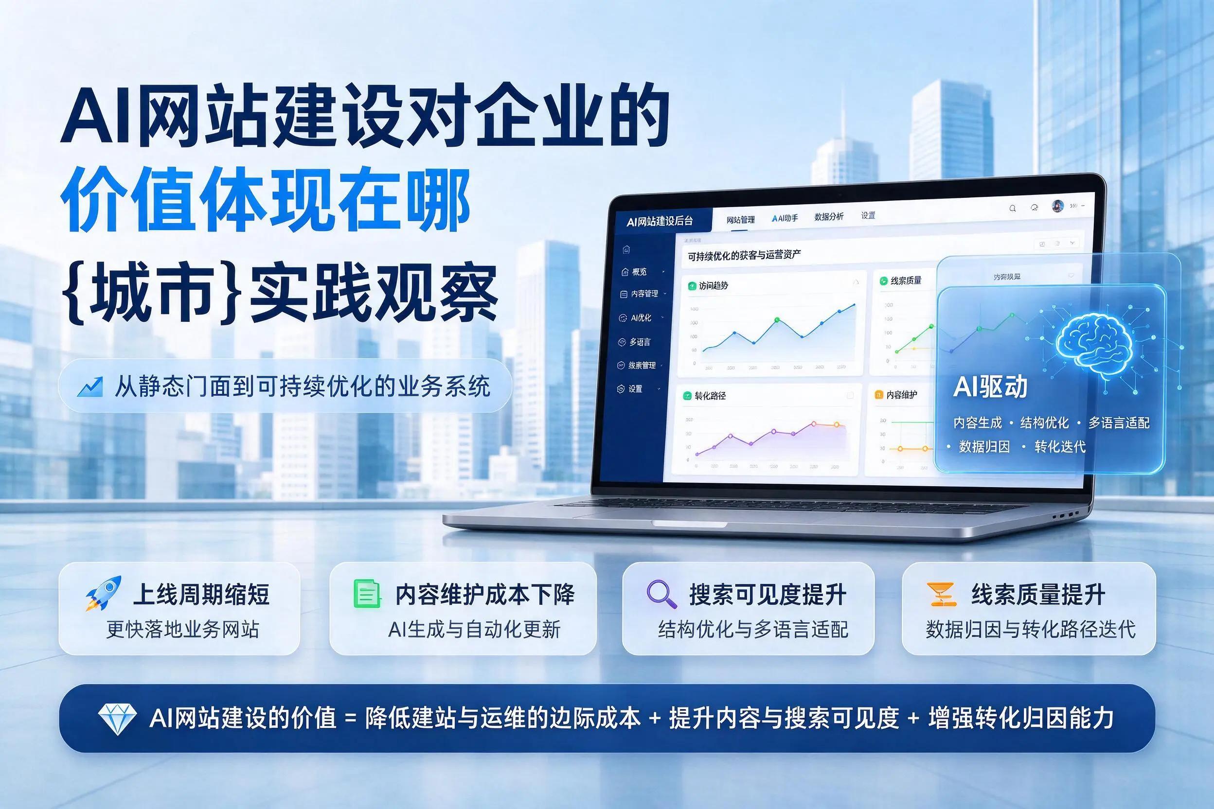AI网站建设对企业的价值体现在哪，张掖实践观察