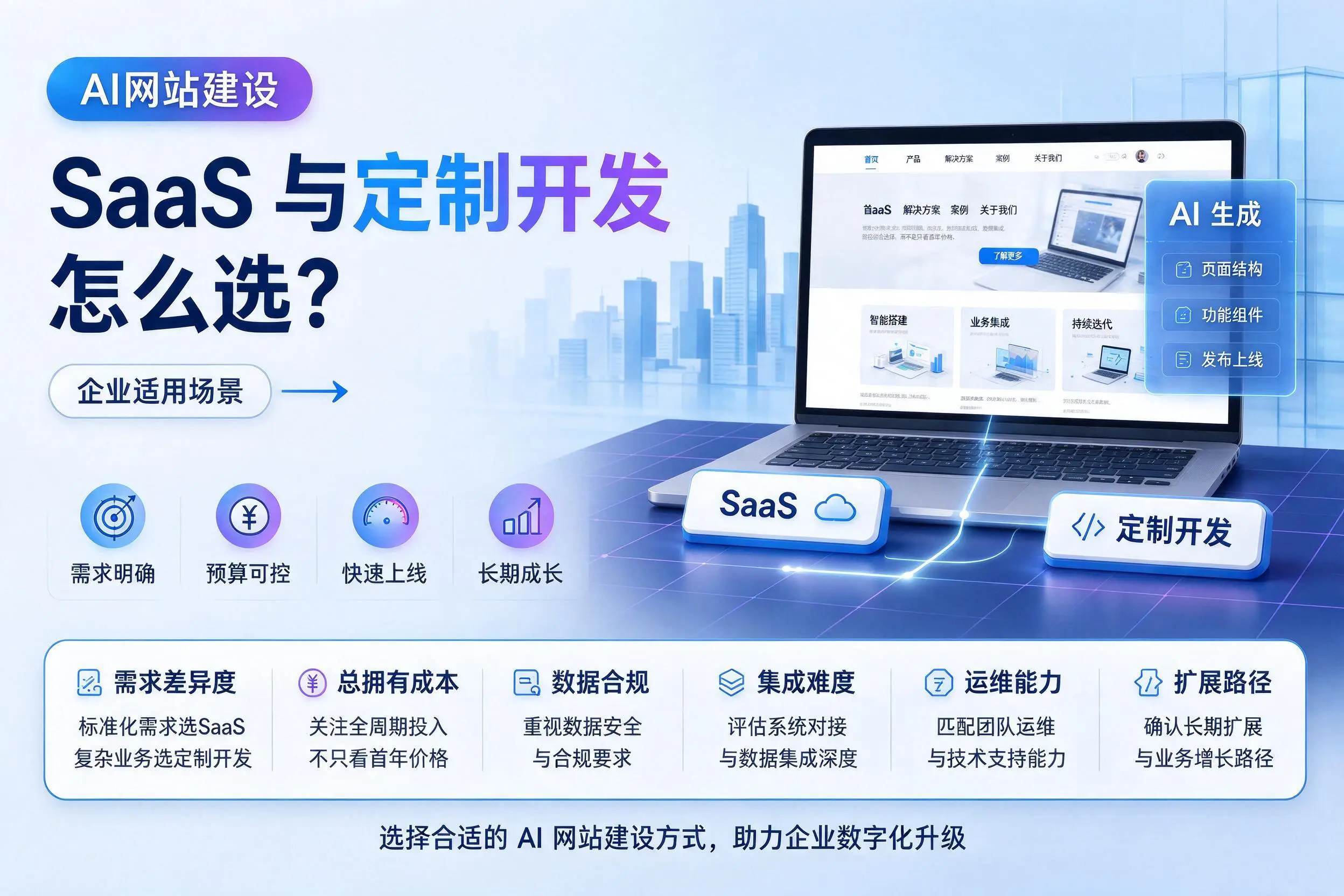 AI网站建设SaaS与定制开发怎么选？张掖企业适用场景