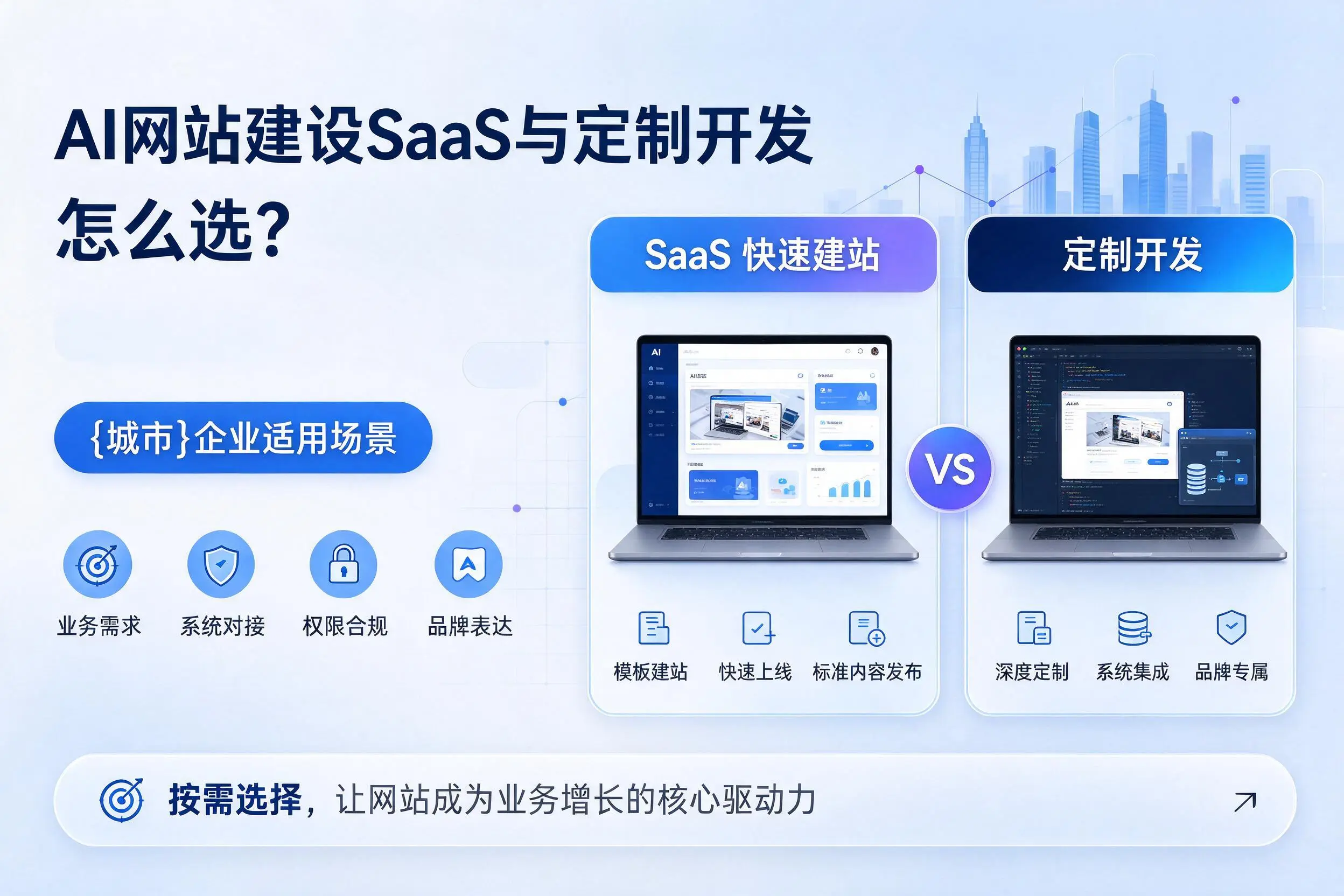 AI网站建设SaaS与定制开发怎么选？张掖企业适用场景
