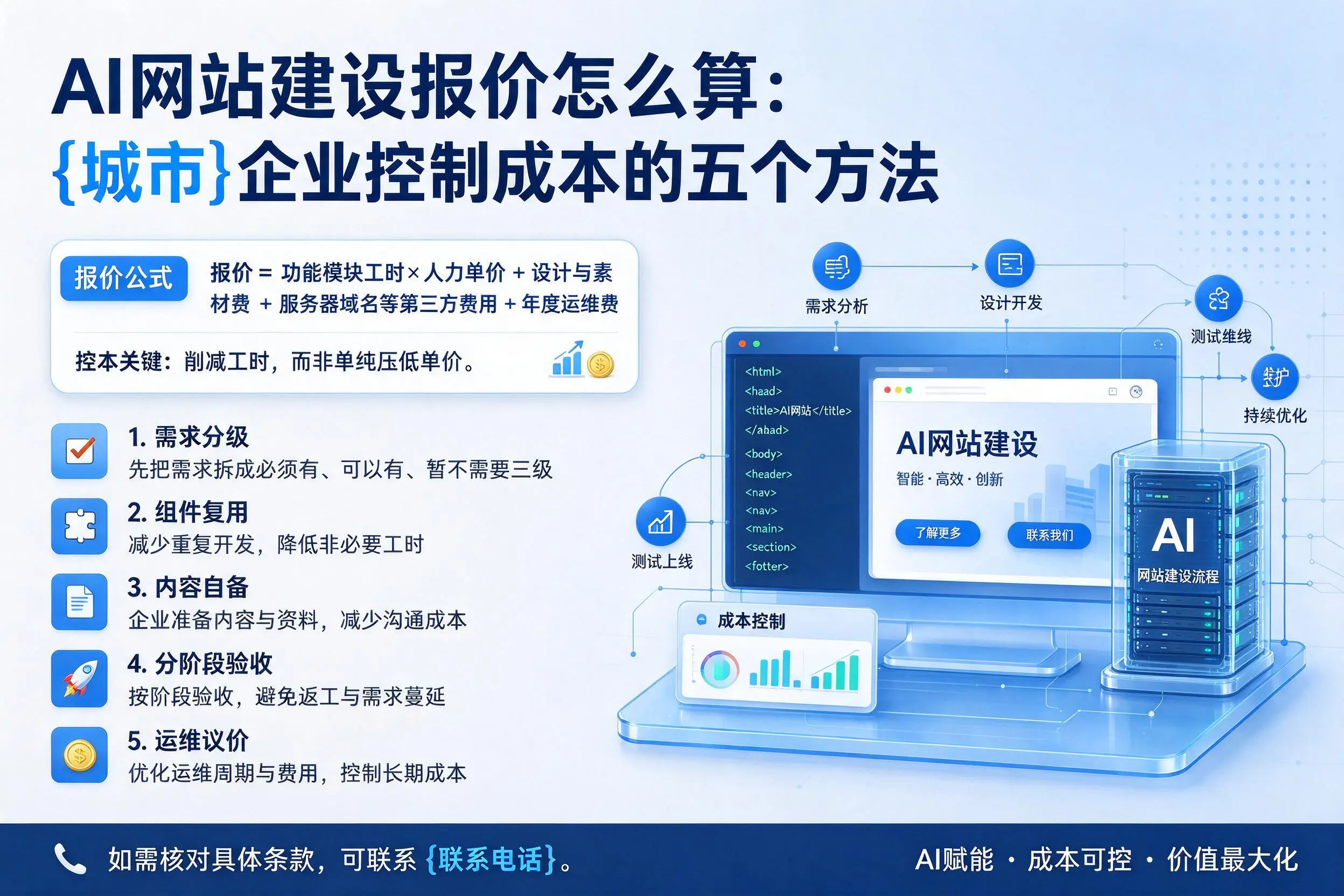 AI网站建设报价怎么算:张掖企业控制成本的五个方法