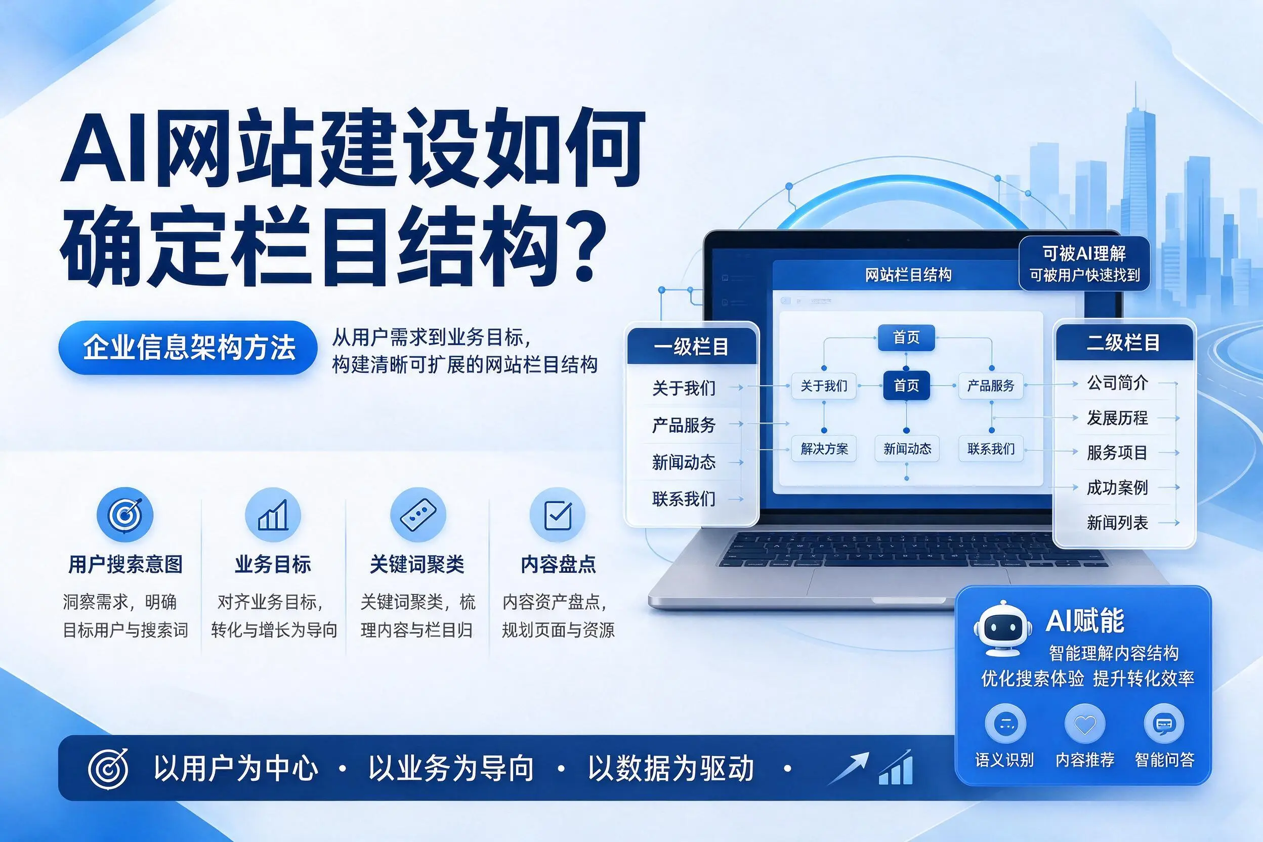 AI网站建设如何确定栏目结构？张掖企业信息架构方法