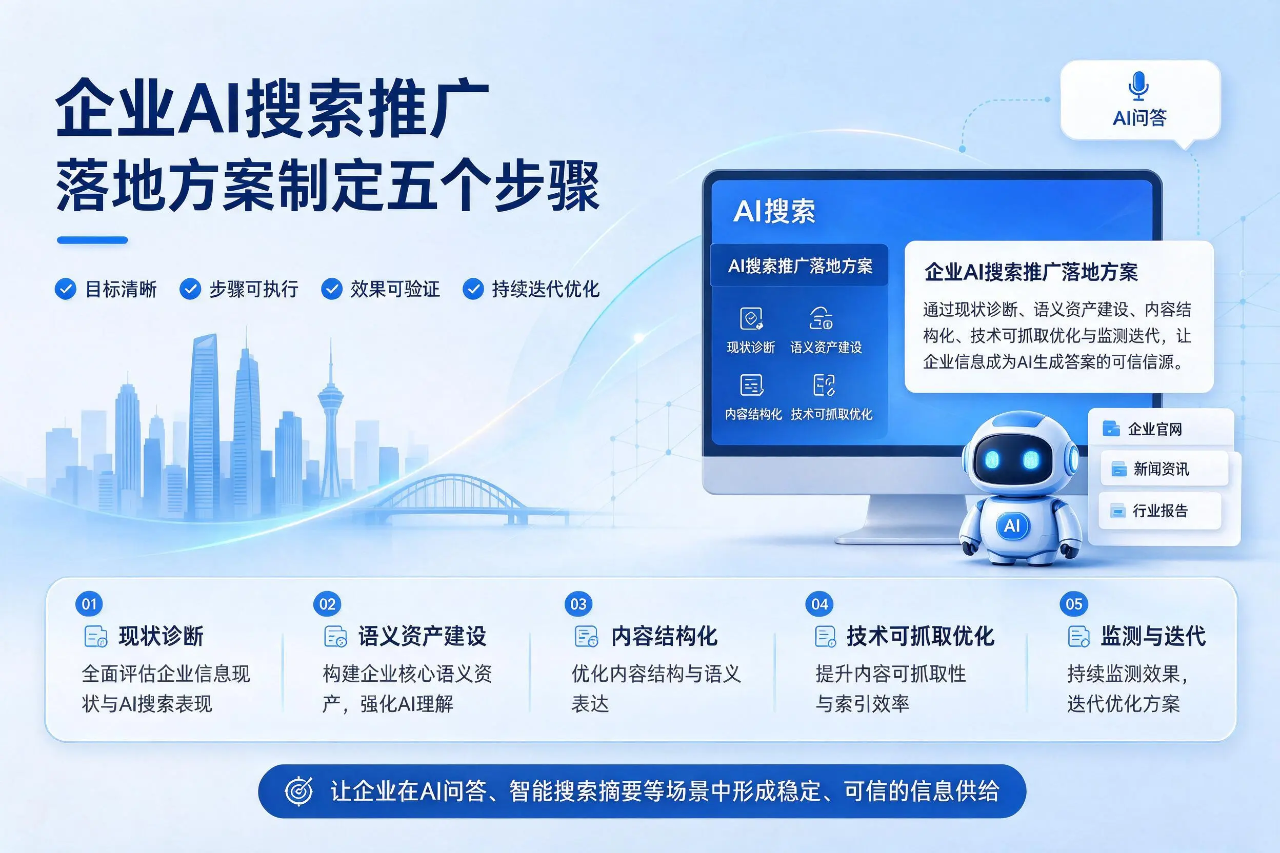 张掖企业AI搜索推广落地方案制定五个步骤