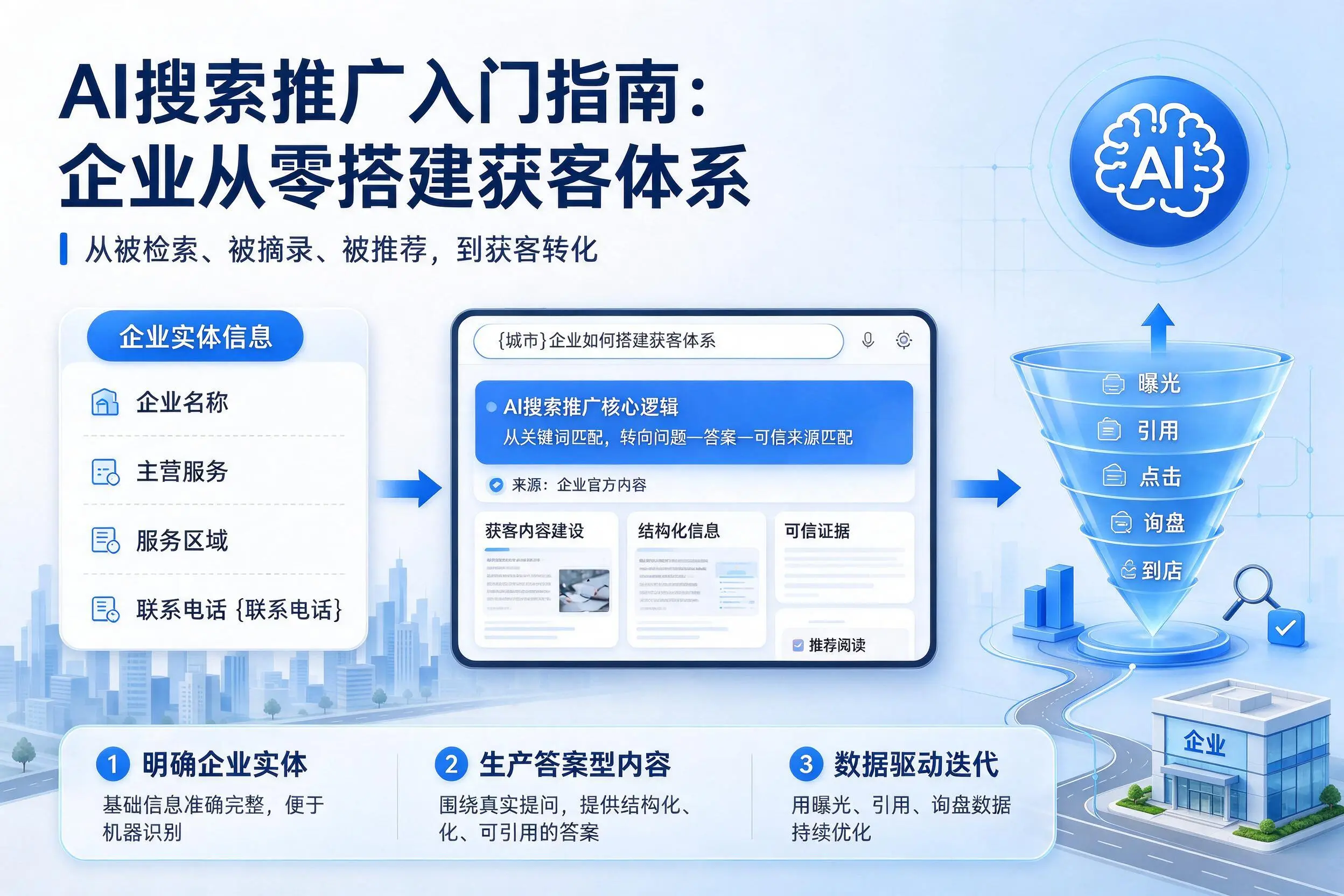 AI搜索推广入门指南：张掖企业从零搭建获客体系