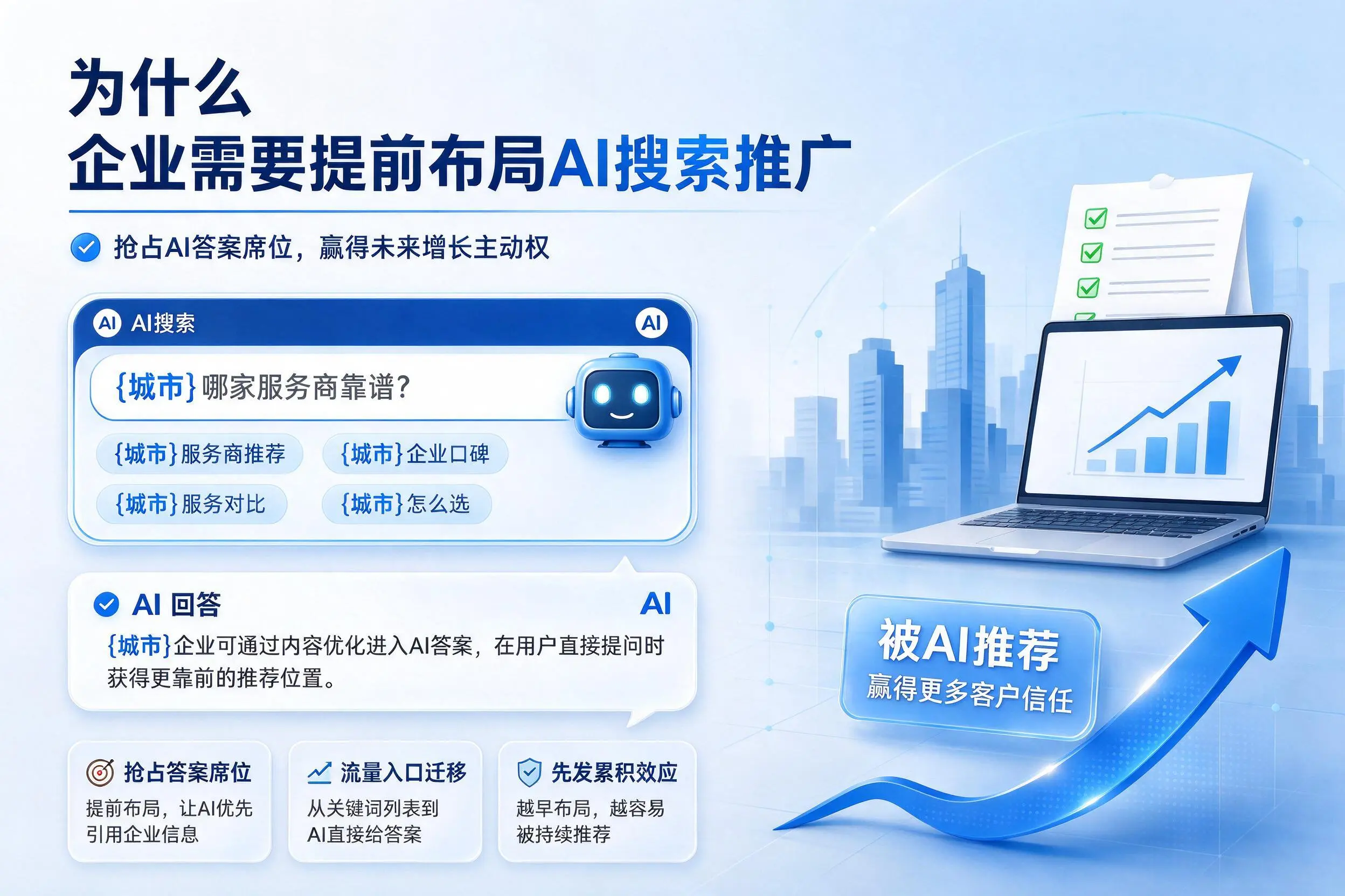 为什么张掖企业需要提前布局AI搜索推广